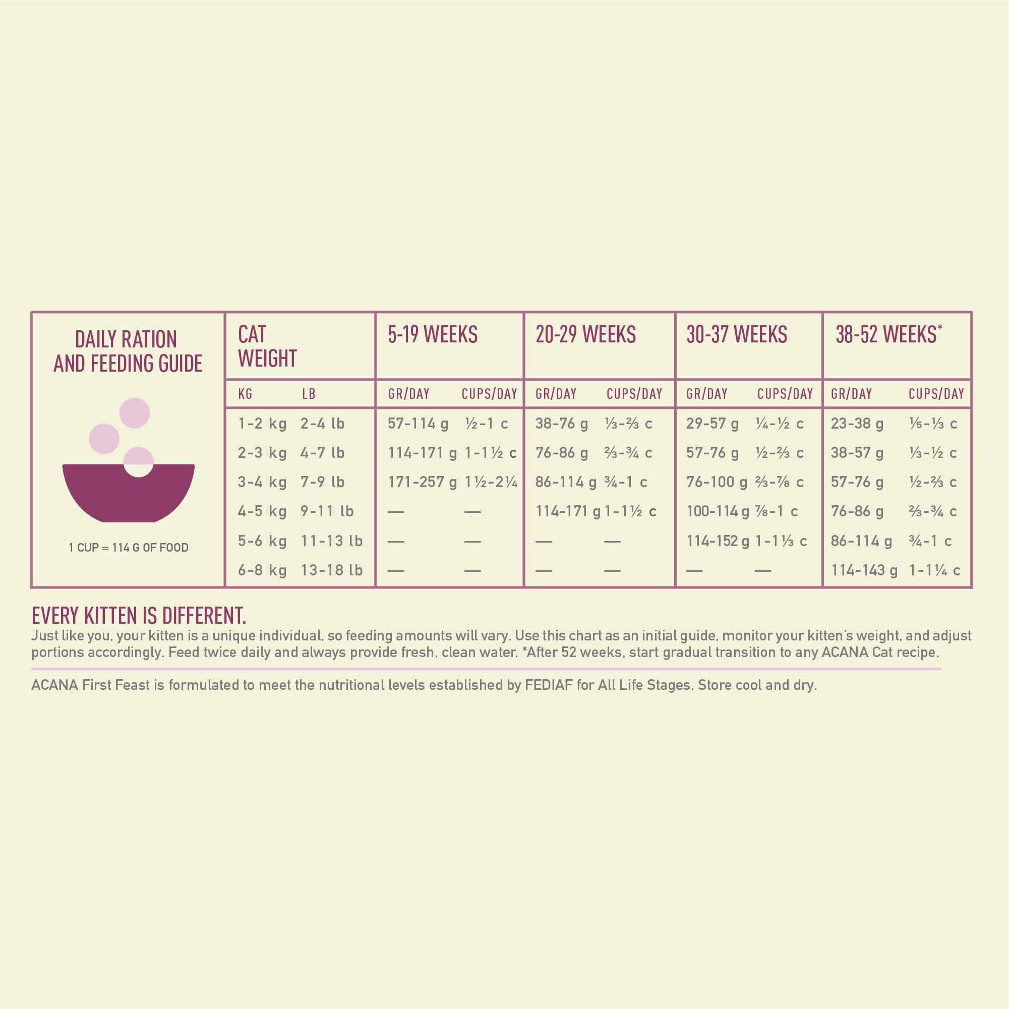 Acana First Feast Kitten Dry Cat Food - Image 5