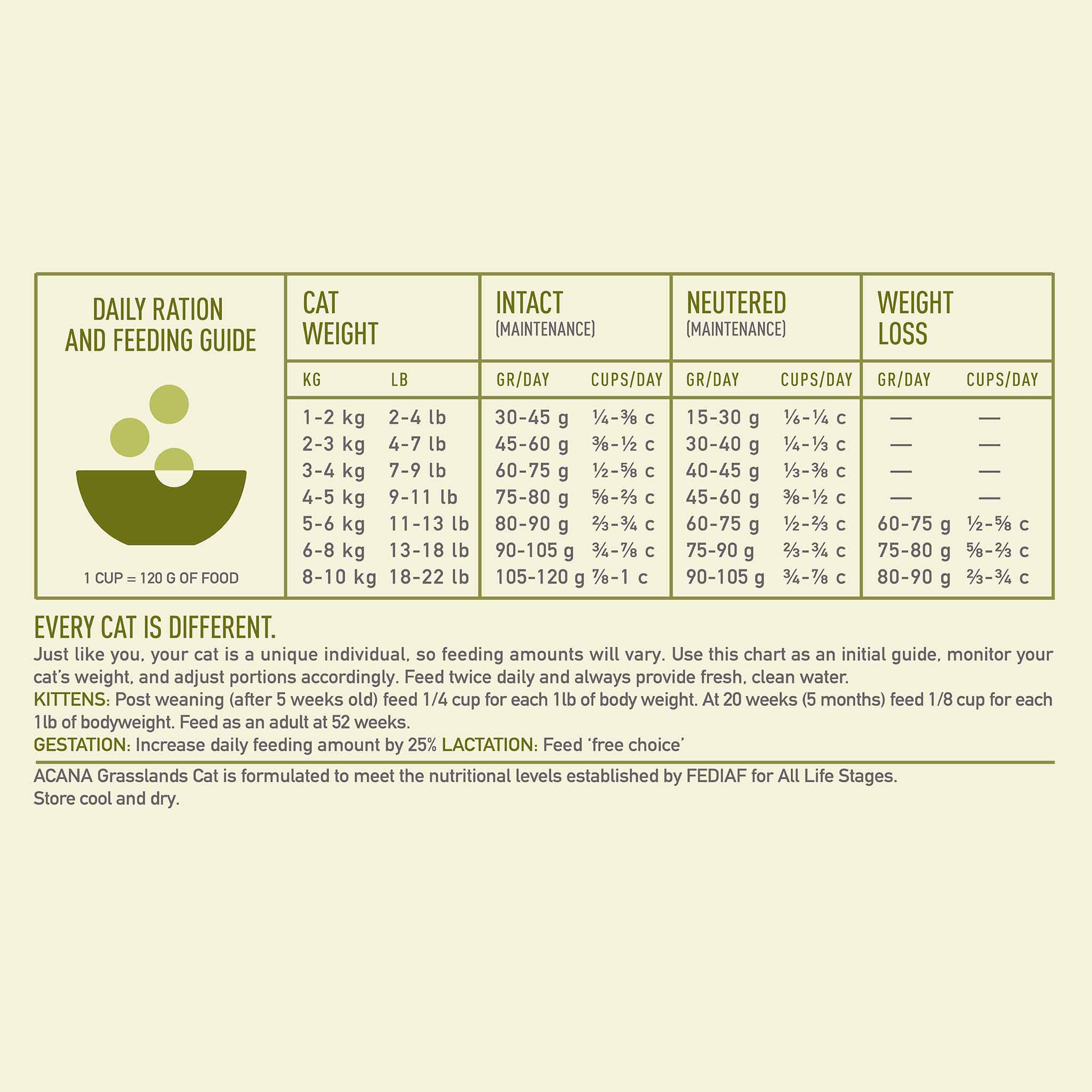 Acana Grain Free Grasslands Dry Cat Food - Image 8