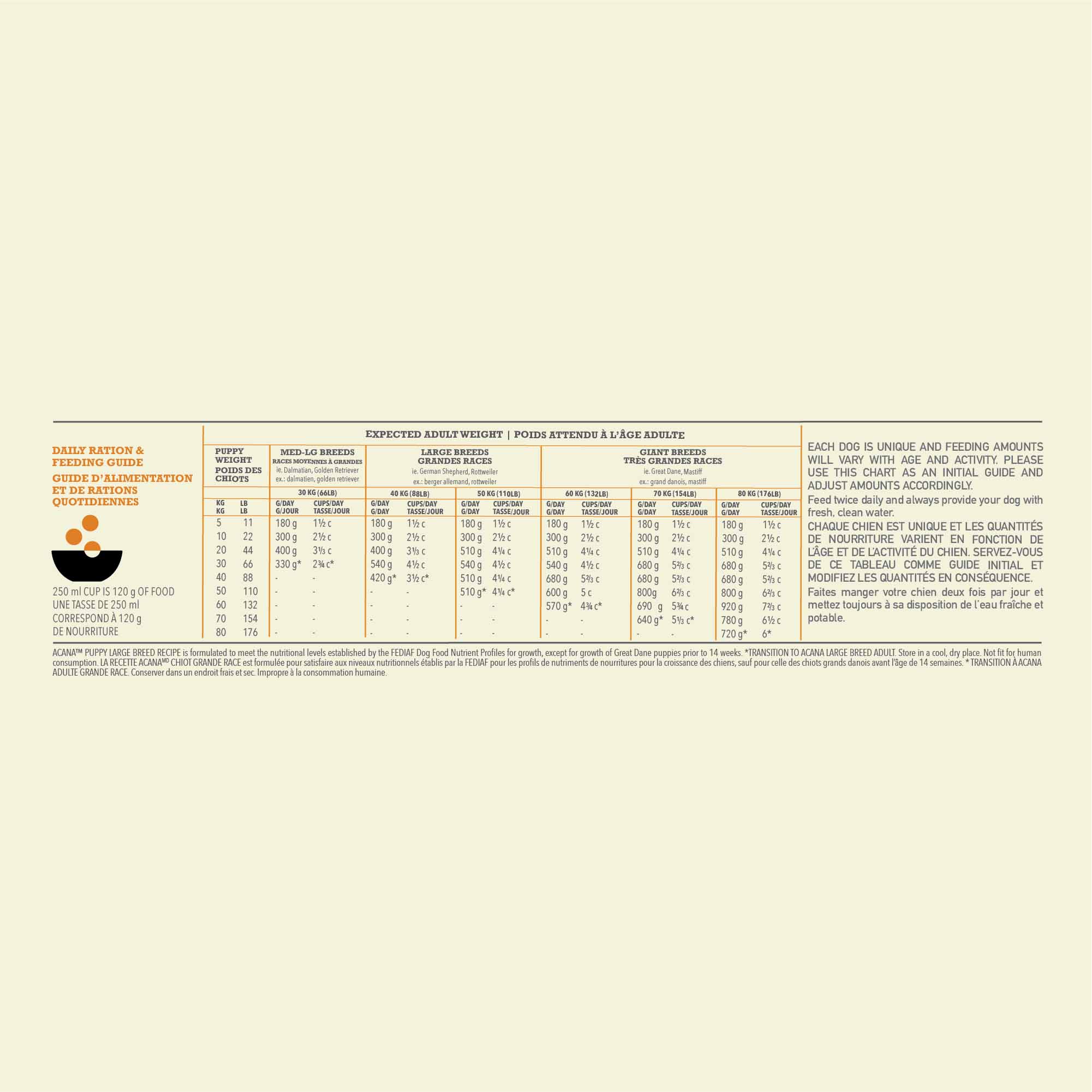 Acana Grain Free Large Breed Puppy Dry Dog Food - Image 6
