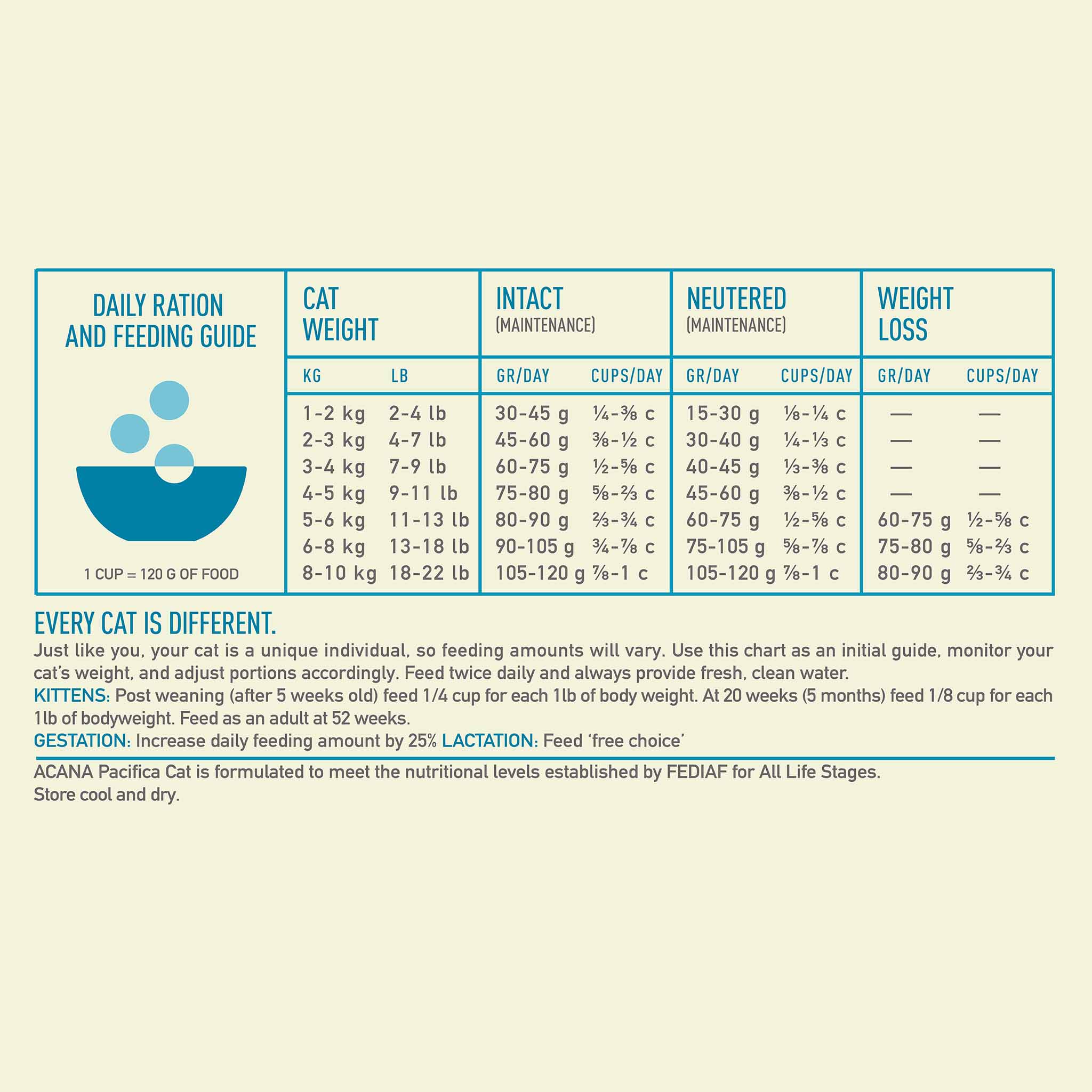 Acana Grain Free Pacifica Dry Cat Food - Image 8