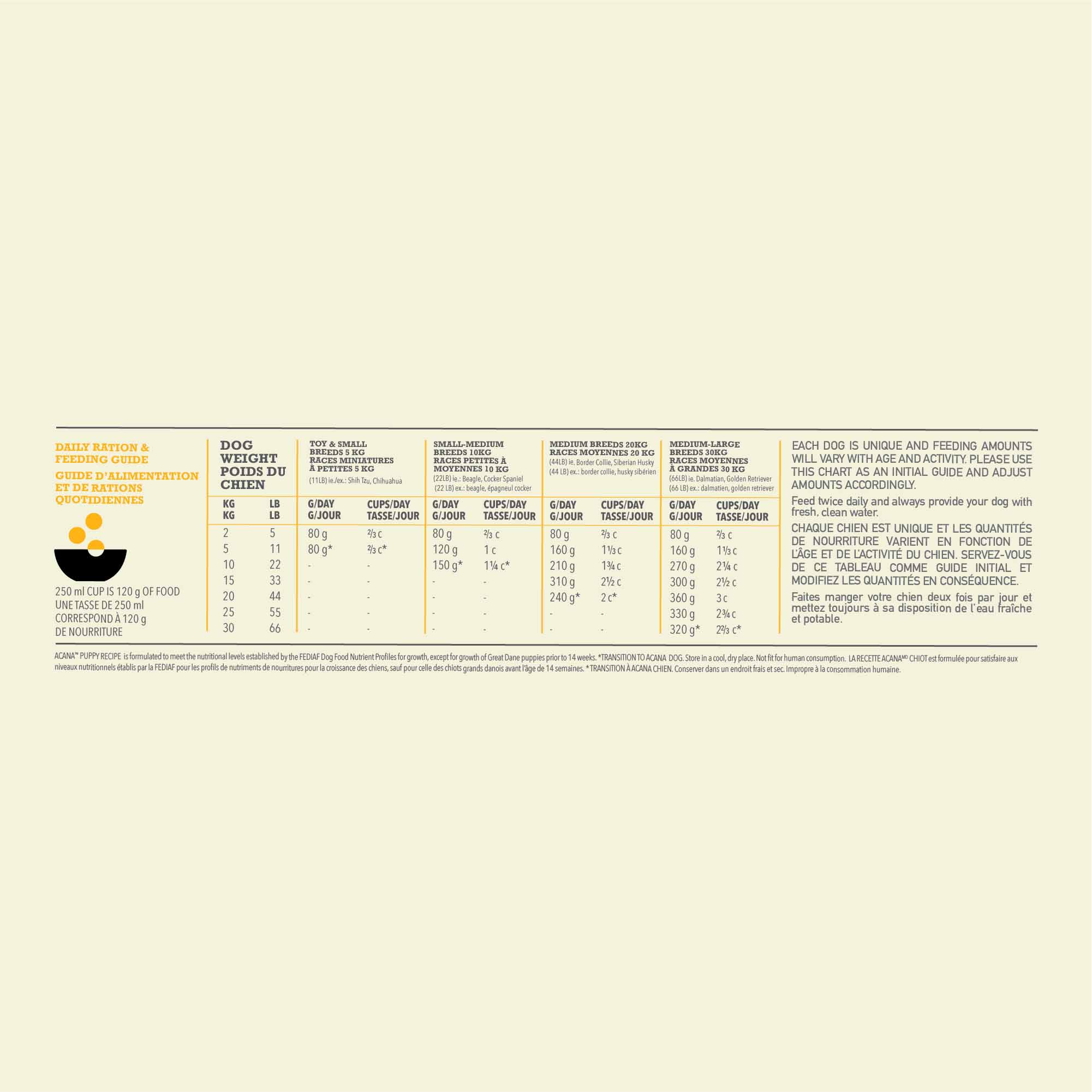 Acana Grain Free Puppy Dry Dog Food - Image 11