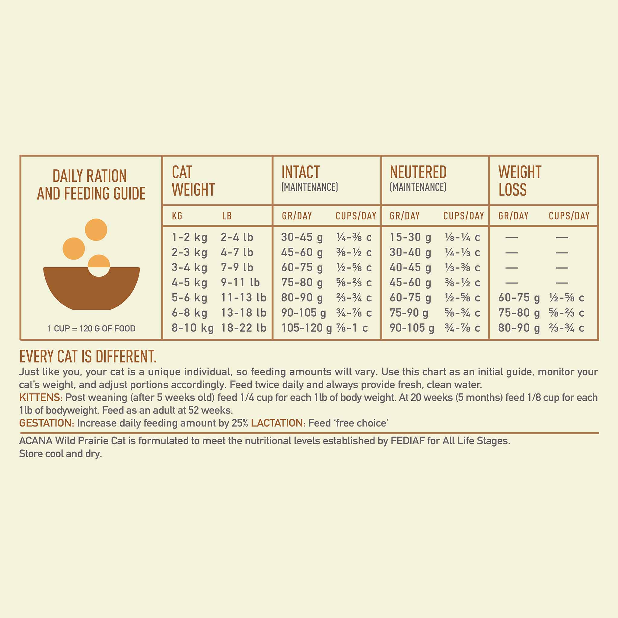 Acana Grain Free Wild Prairie Adult Dry Cat Food - Image 8