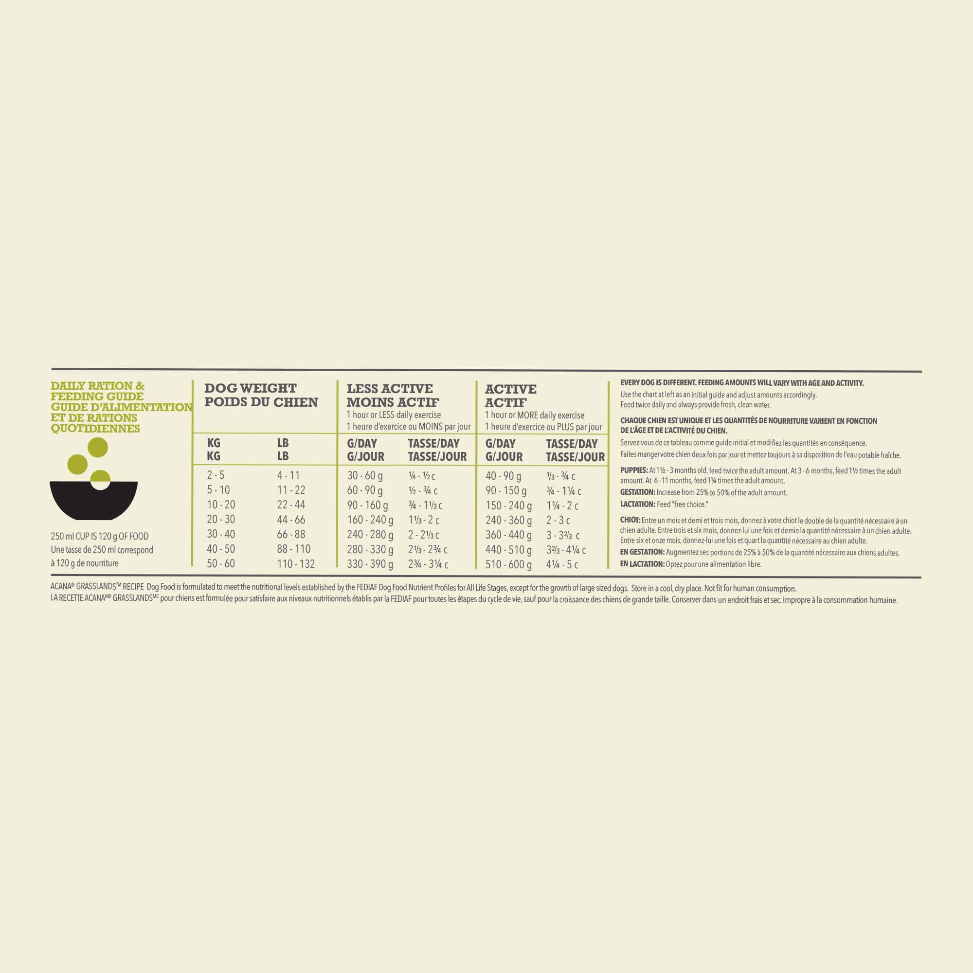 Acana Highest Protein Grasslands Grain Free Adult Dry Dog Food - Image 10