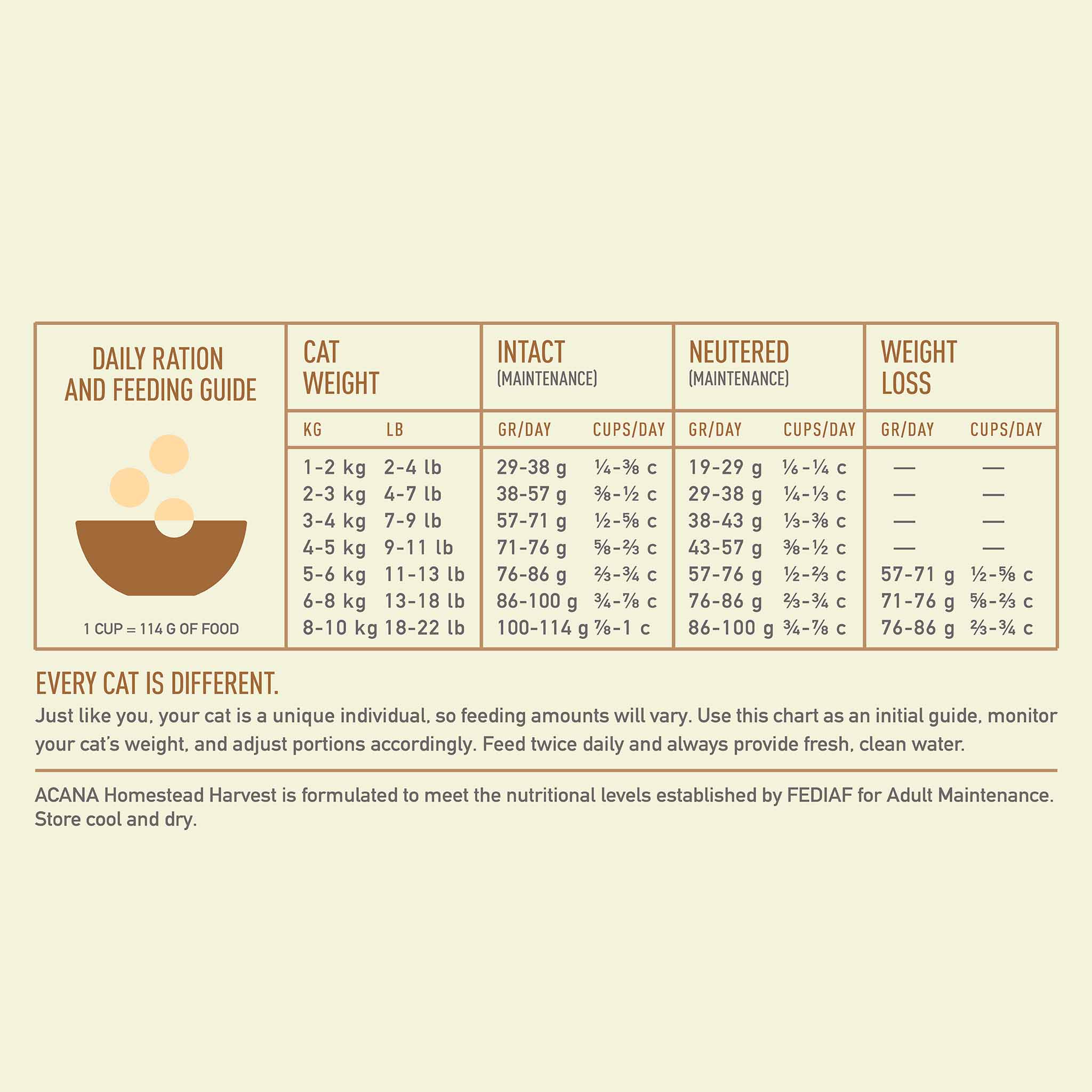 Acana Homestead Harvest Dry Cat Food - Image 7