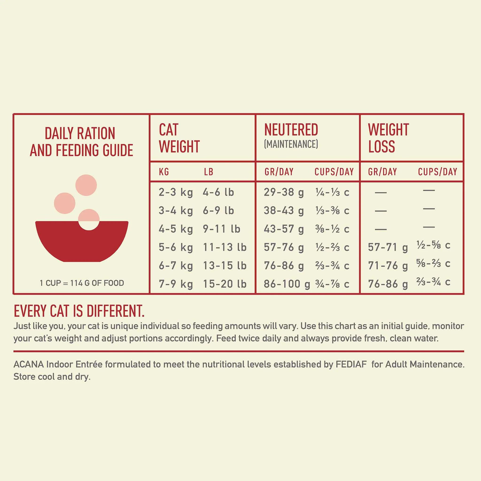 Acana Indoor Entrée Dry Cat Food - Image 7