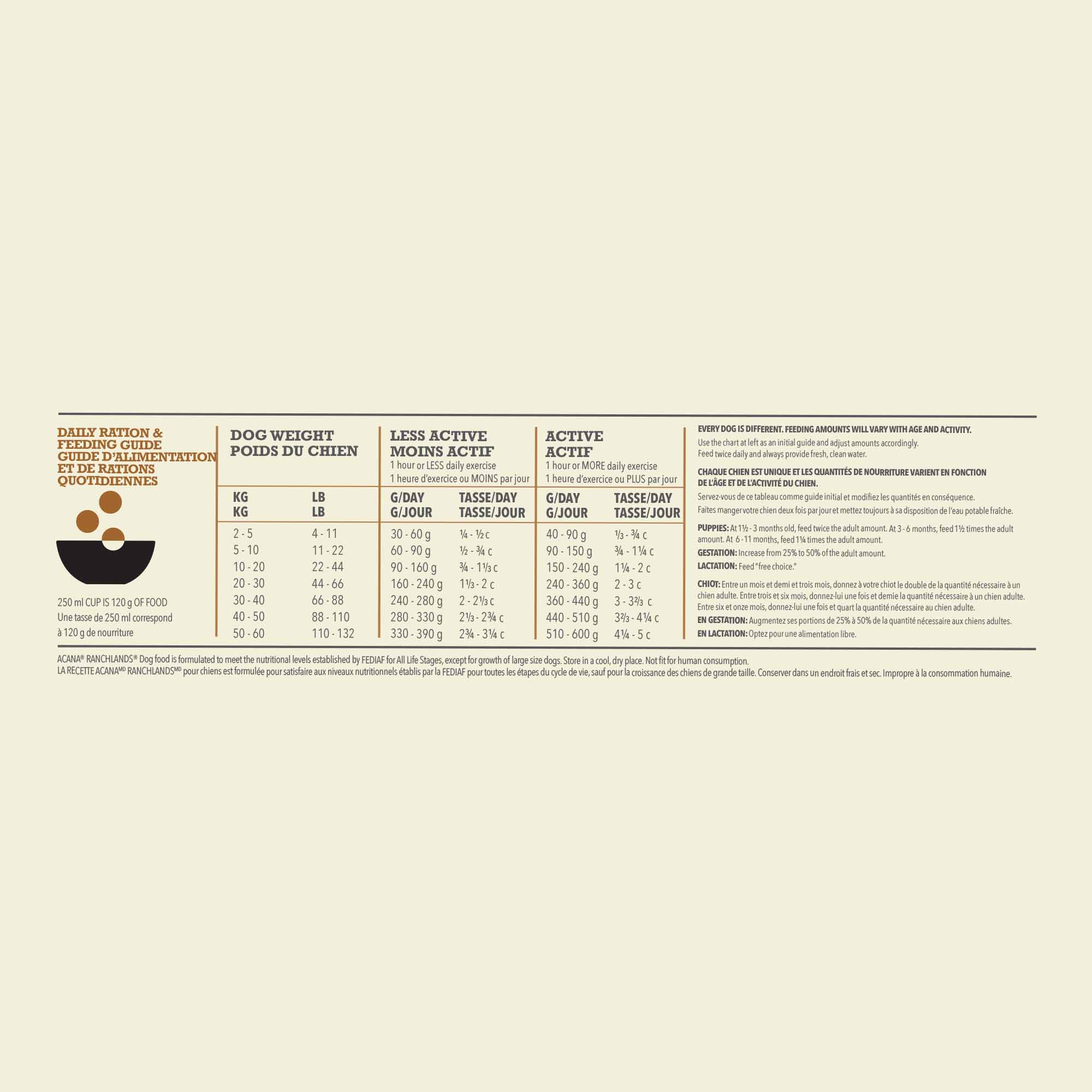 Acana Highest Protein Ranchlands Grain Free Adult Dry Dog Food - Image 9
