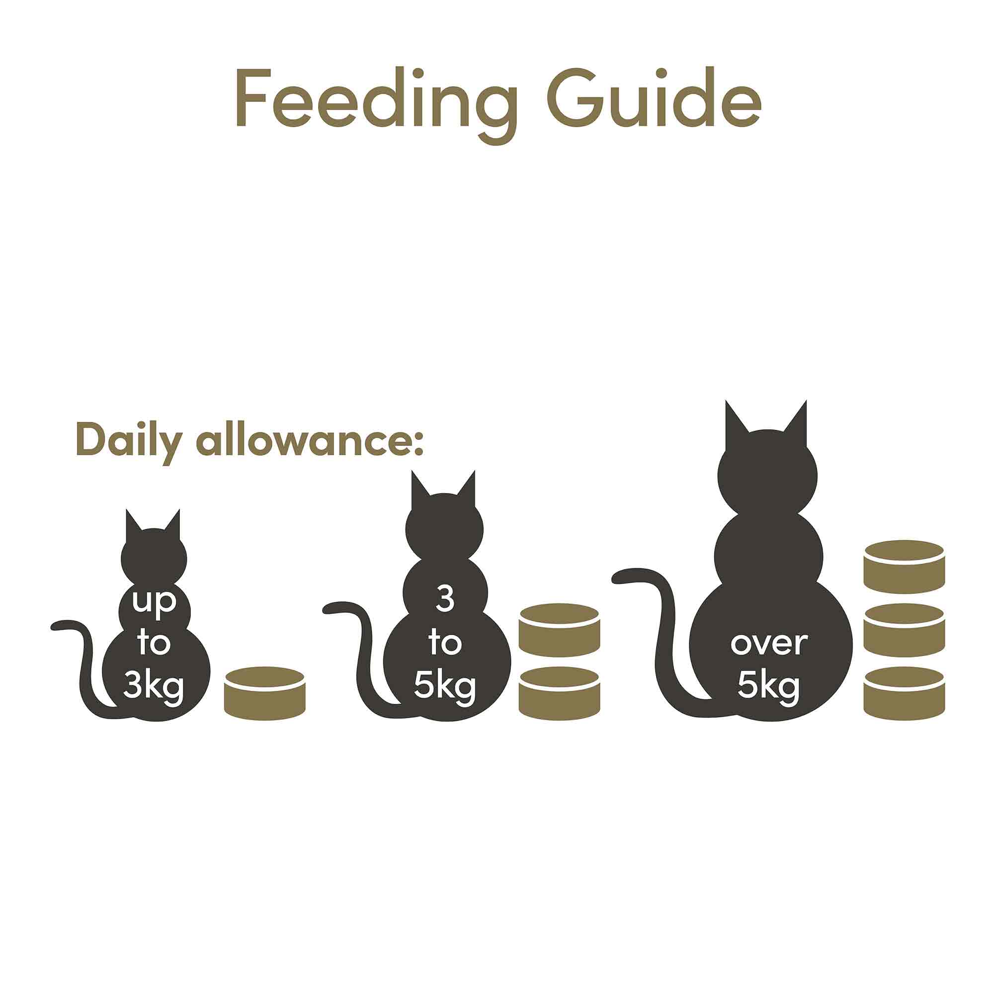 Applaws Adult Wet Cat Food Mackerel with Sardine in Broth - Tins 24x70g - Image 7