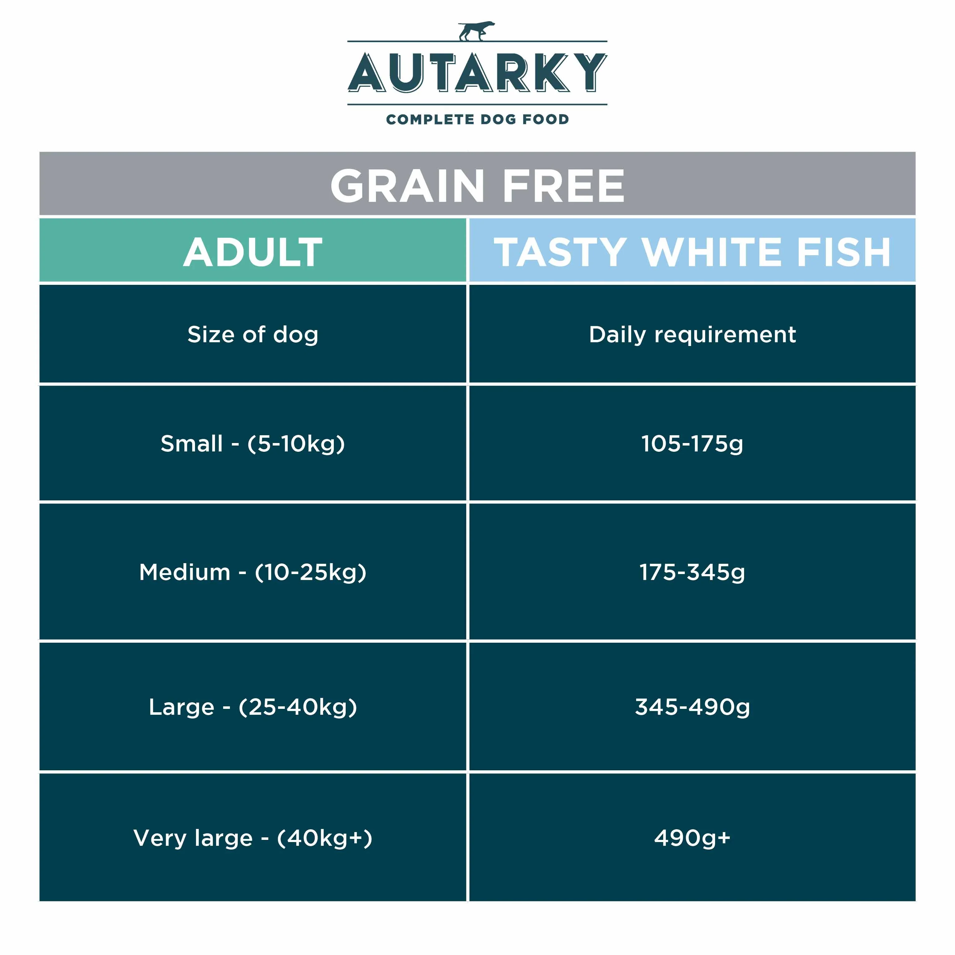 Autarky Working Dog Grain Free Adult Dry Dog Food - Fish - Image 4