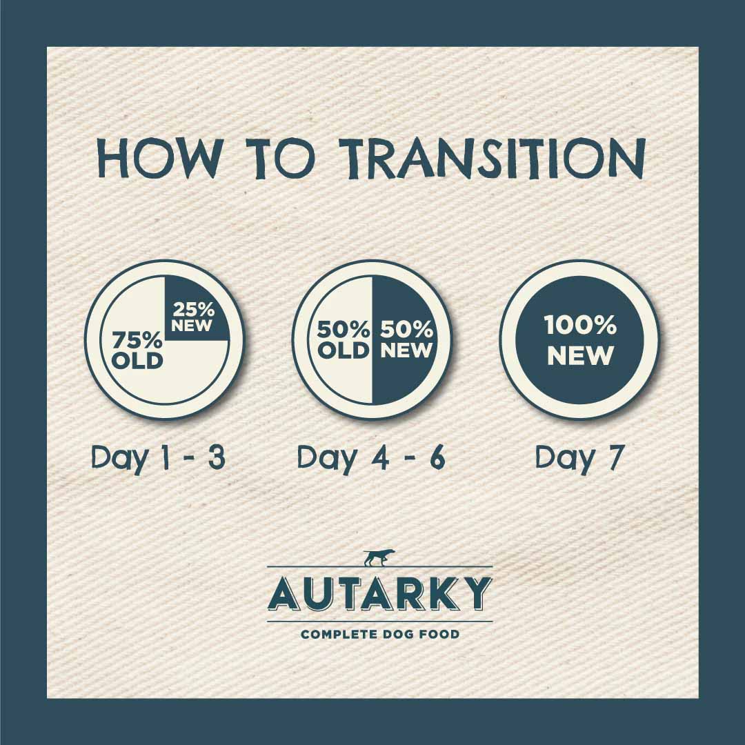 Autarky Working Dog Grain Free Adult Dry Dog Food - Fish - Image 5
