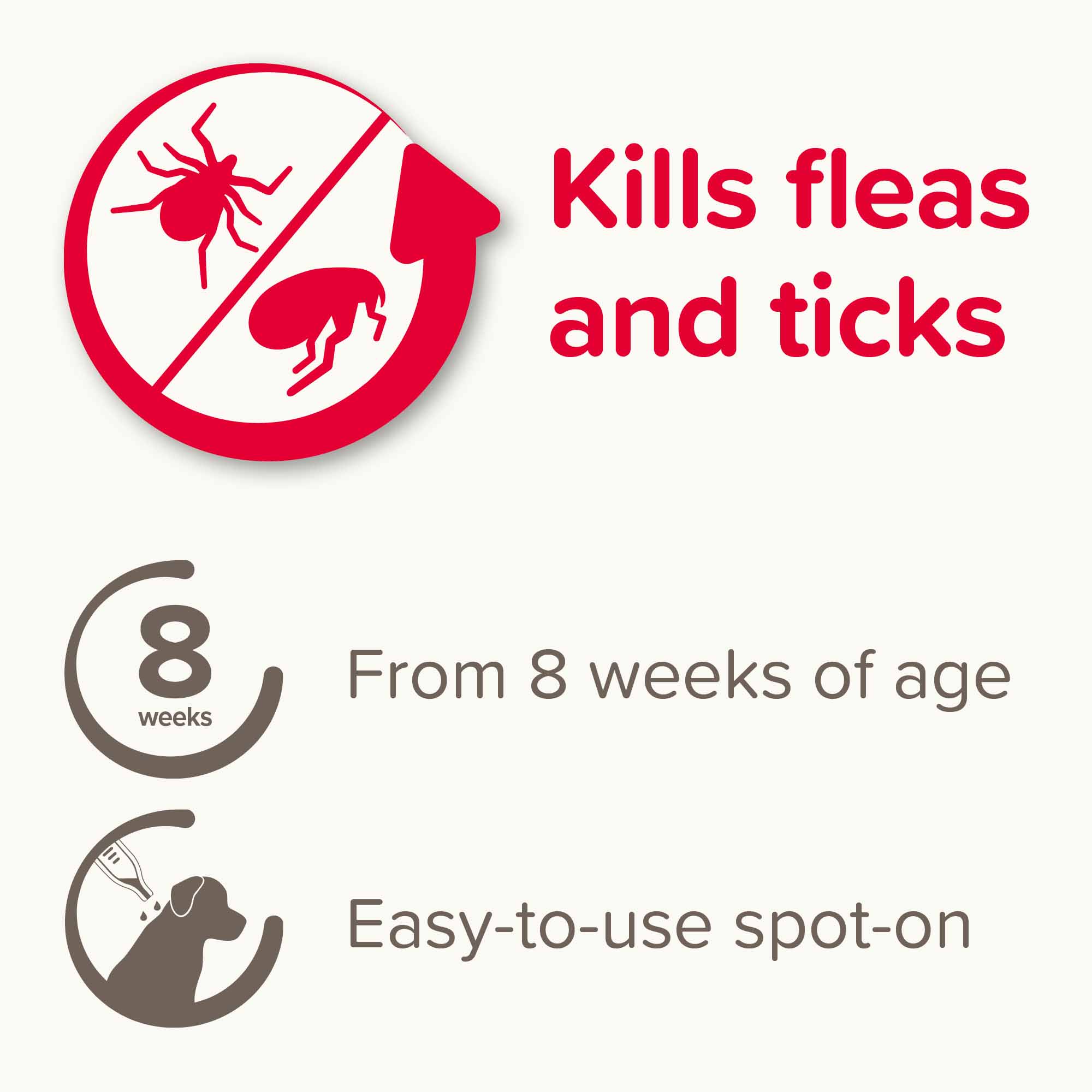 Beaphar FIPROtec Flea & Tick Spot on for Small Dogs - 4 pack - Image 3