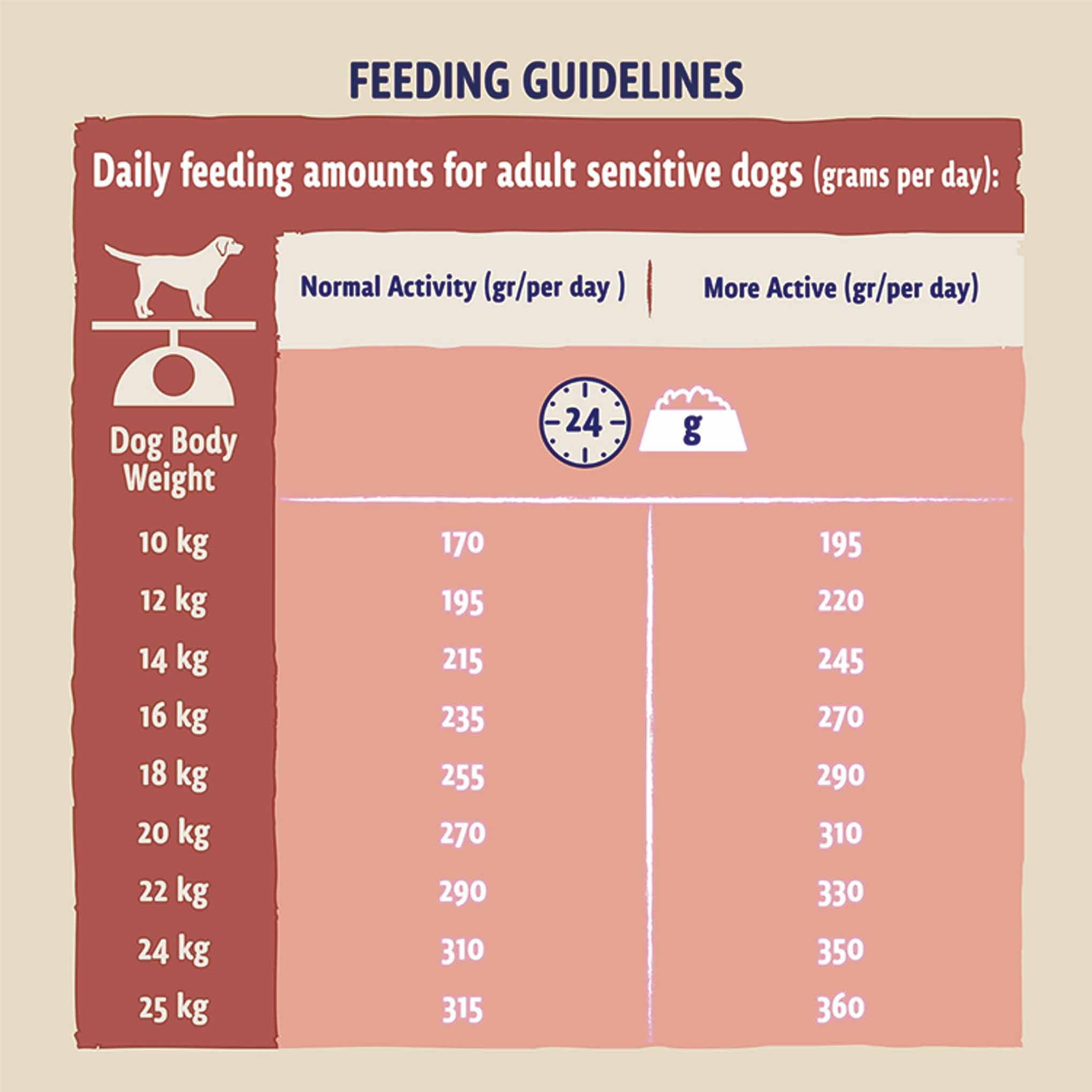 Beta Adult Sensitive Dry Dog Food - Salmon - Image 5