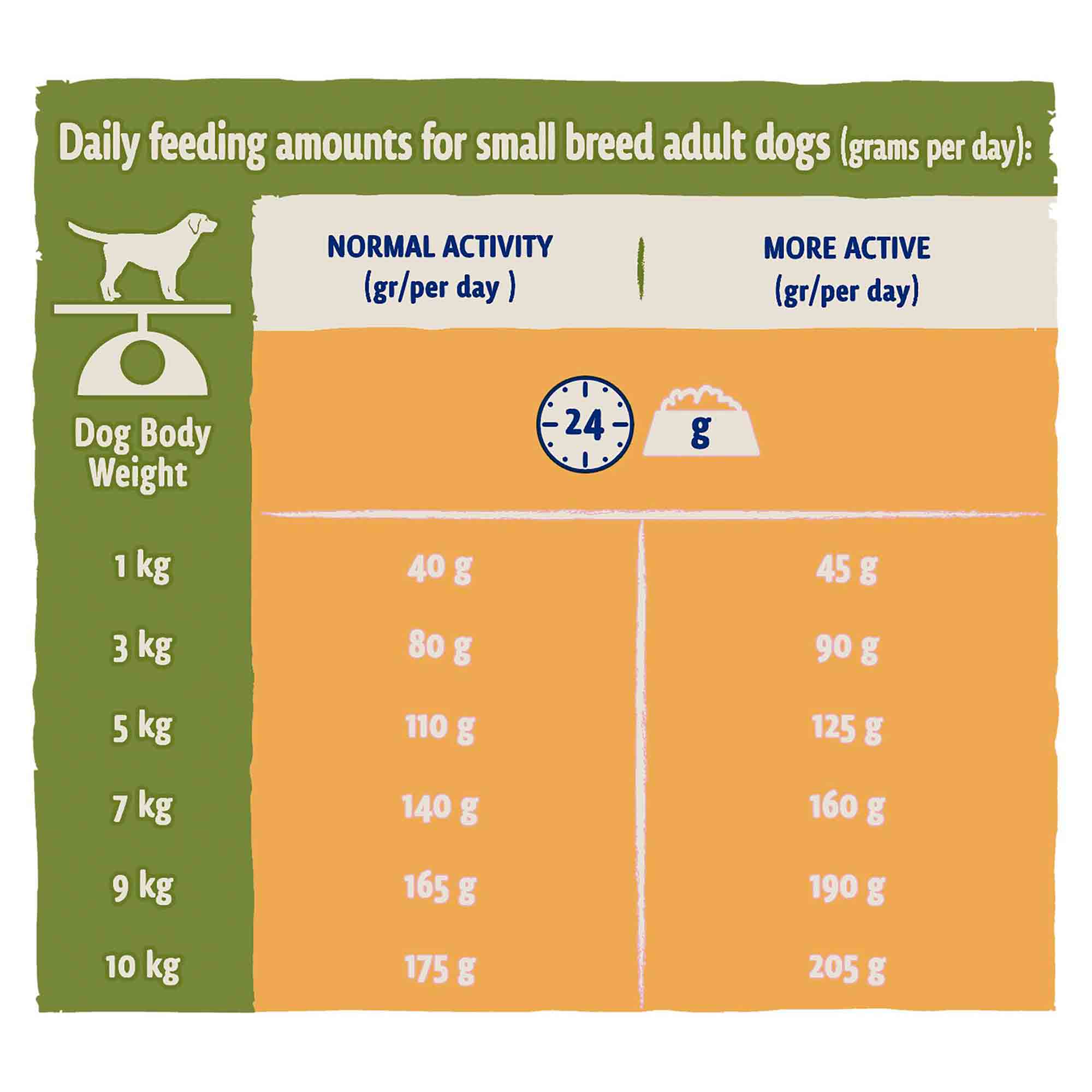 Beta Adult Small Breed Dry Dog Food - Chicken - Image 3