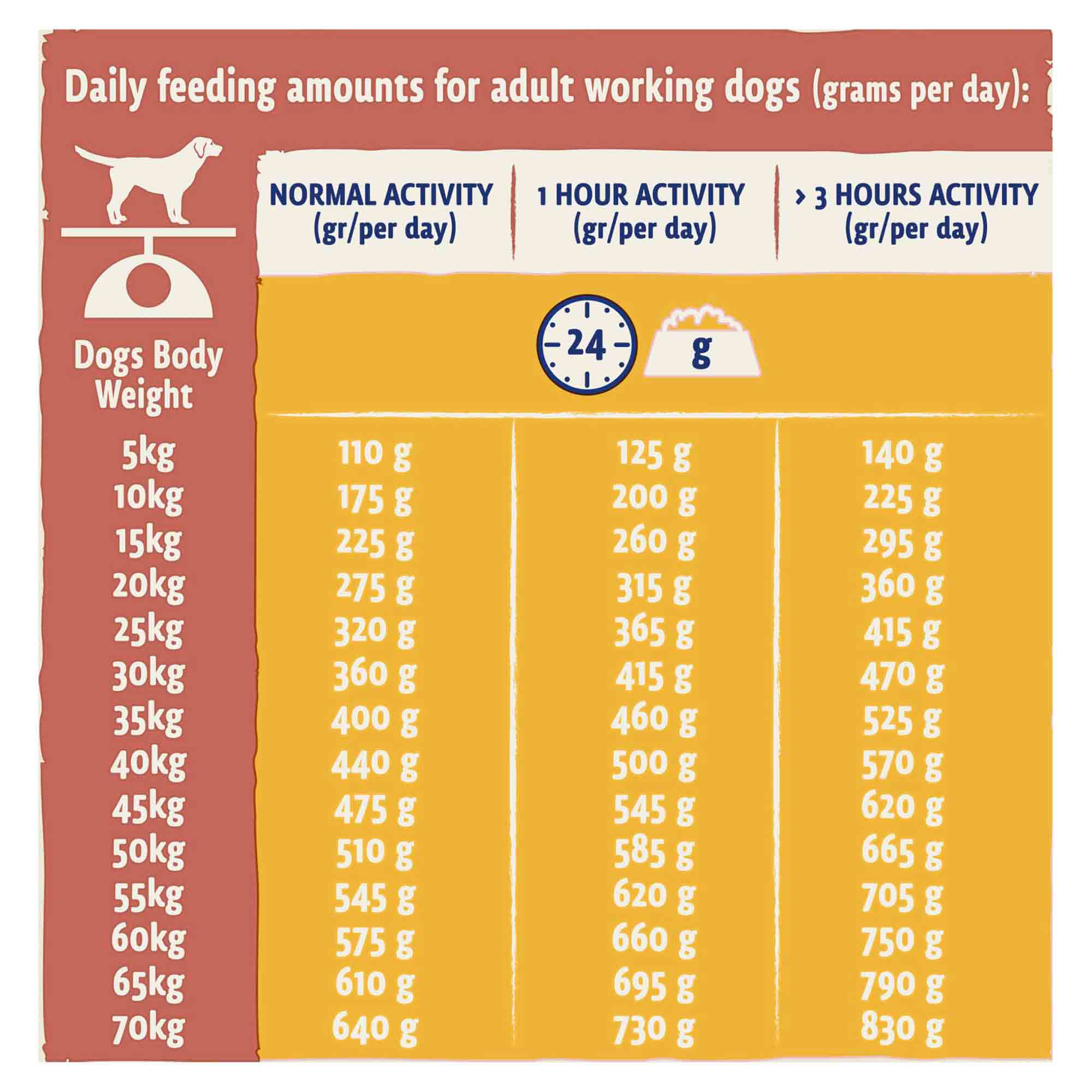 Beta Working Dog Adult Dry Dog Food - Chicken - Image 3