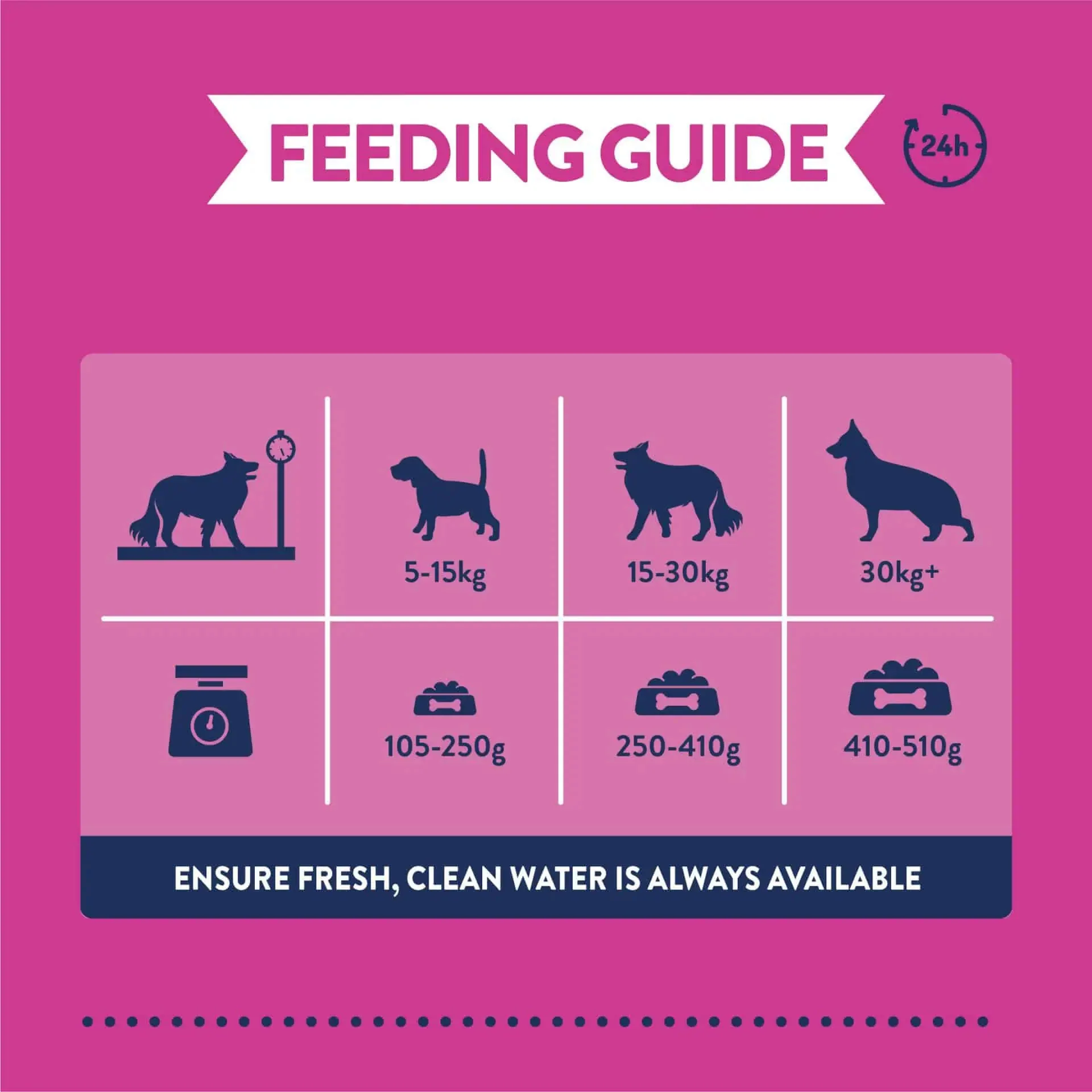Burgess Greyhound & Lurcher Adult Dry Dog Food - Image 4