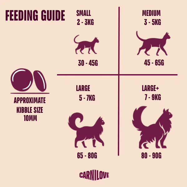 Carnilove Active Sterilised Adult Dry Cat Food - Lamb & Wild Boar - Image 3