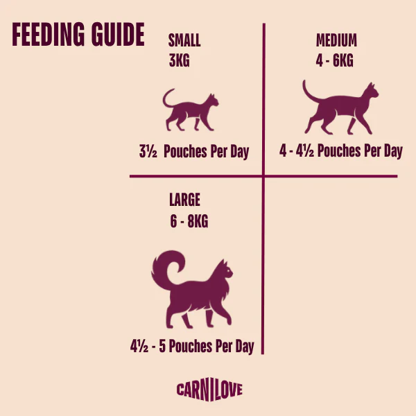 Carnilove Adult Wet Cat Food Pouches - Pheasant with Raspberry Leaves in Jelly - Image 4