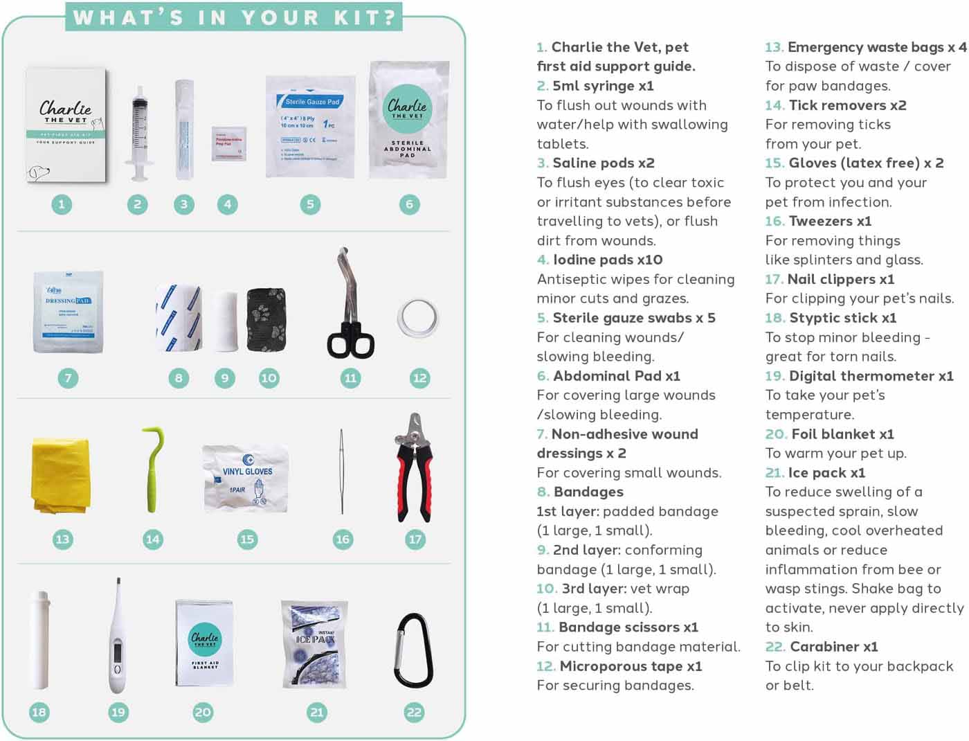 Charlie The Vet Pet First Aid Kit - Image 5