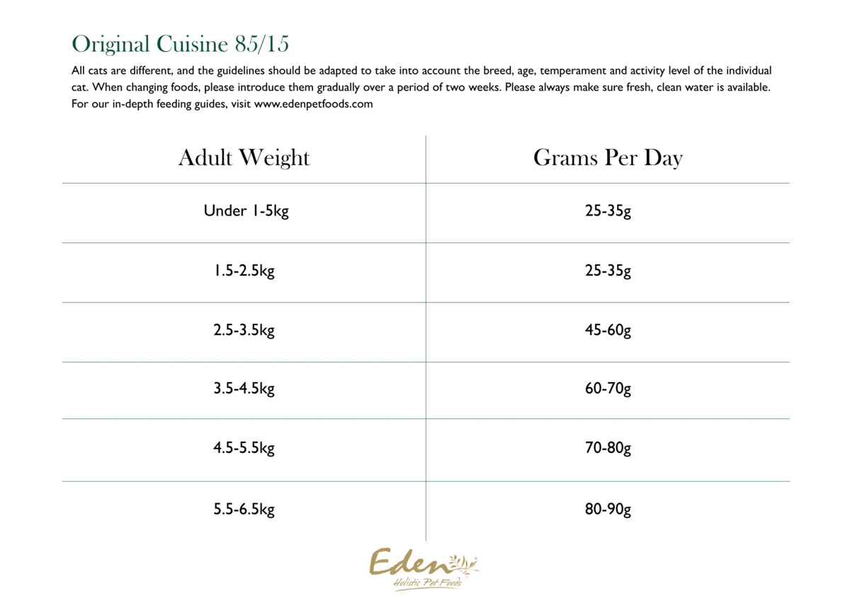 Eden 85/15 Original Cuisine Dry Cat Food - Image 3