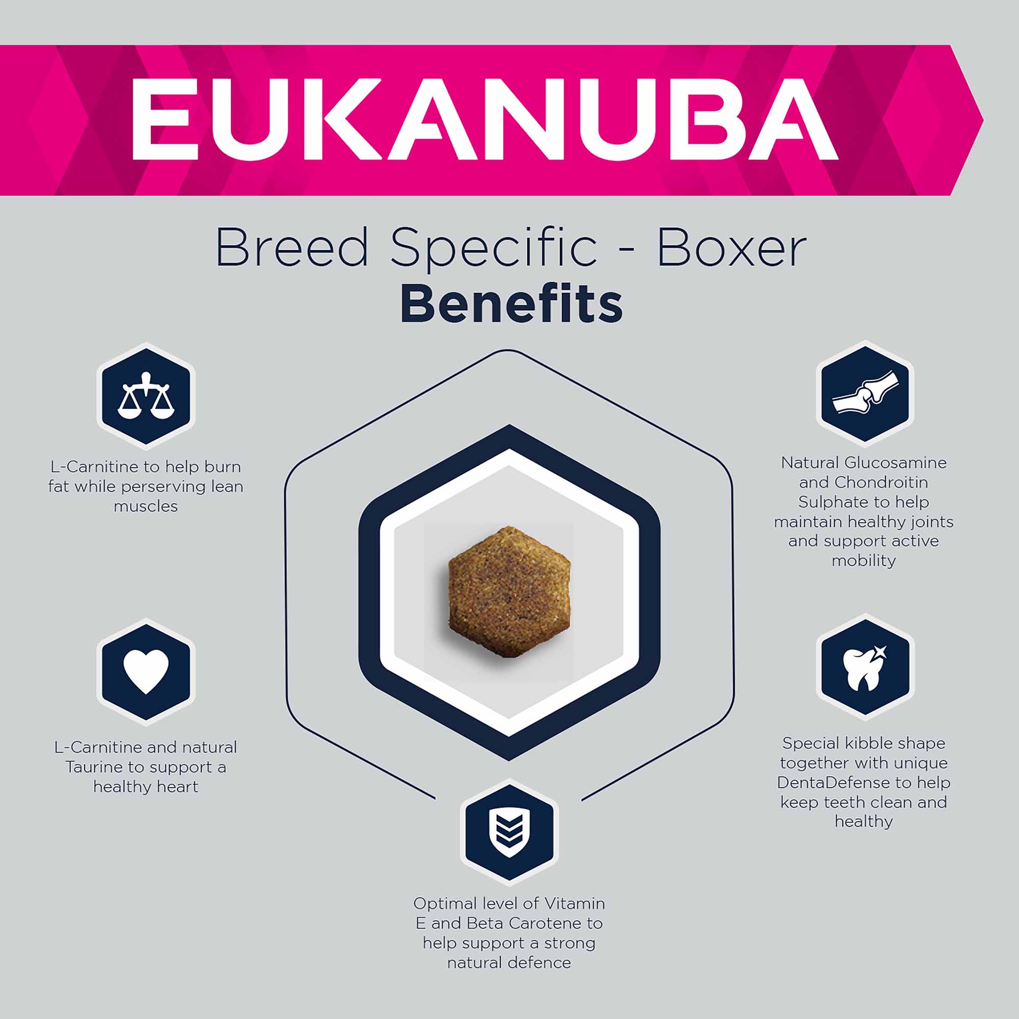 Eukanuba Breed Specific Adult Boxer Dry Dog Food - Image 4