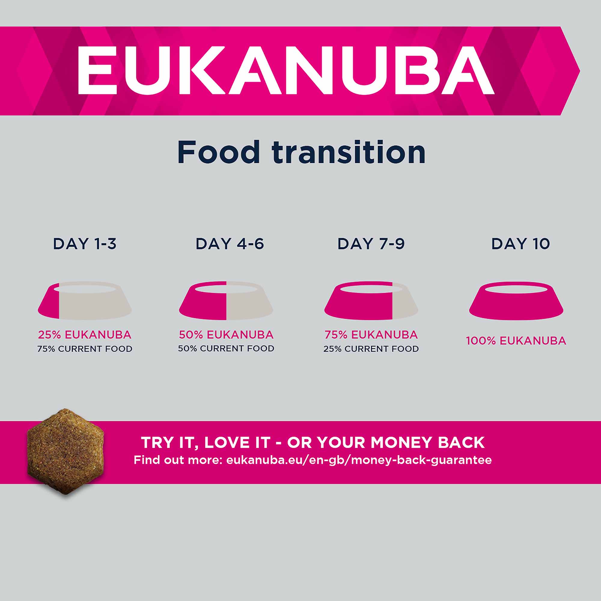 Eukanuba Breed Specific Adult Boxer Dry Dog Food - Image 6