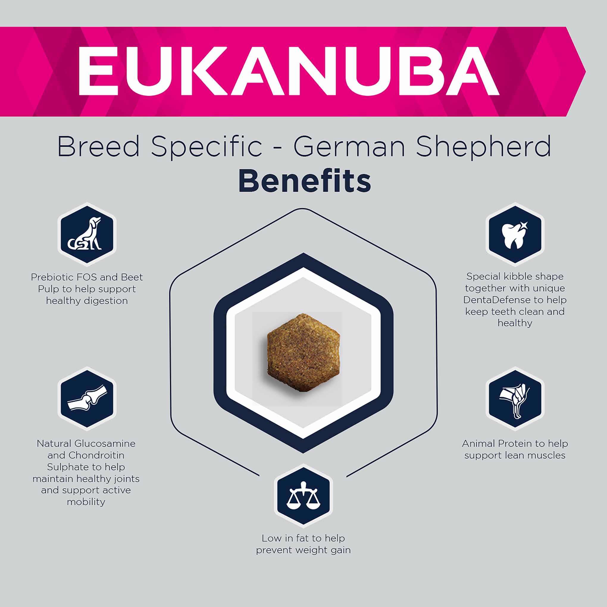 Eukanuba Breed Specific German Shepherd Adult Dry Dog Food - Image 4