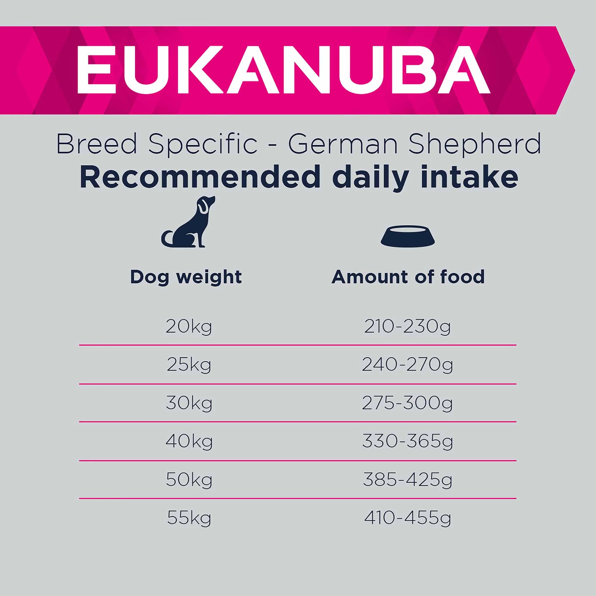 Eukanuba Breed Specific German Shepherd Adult Dry Dog Food - Image 5