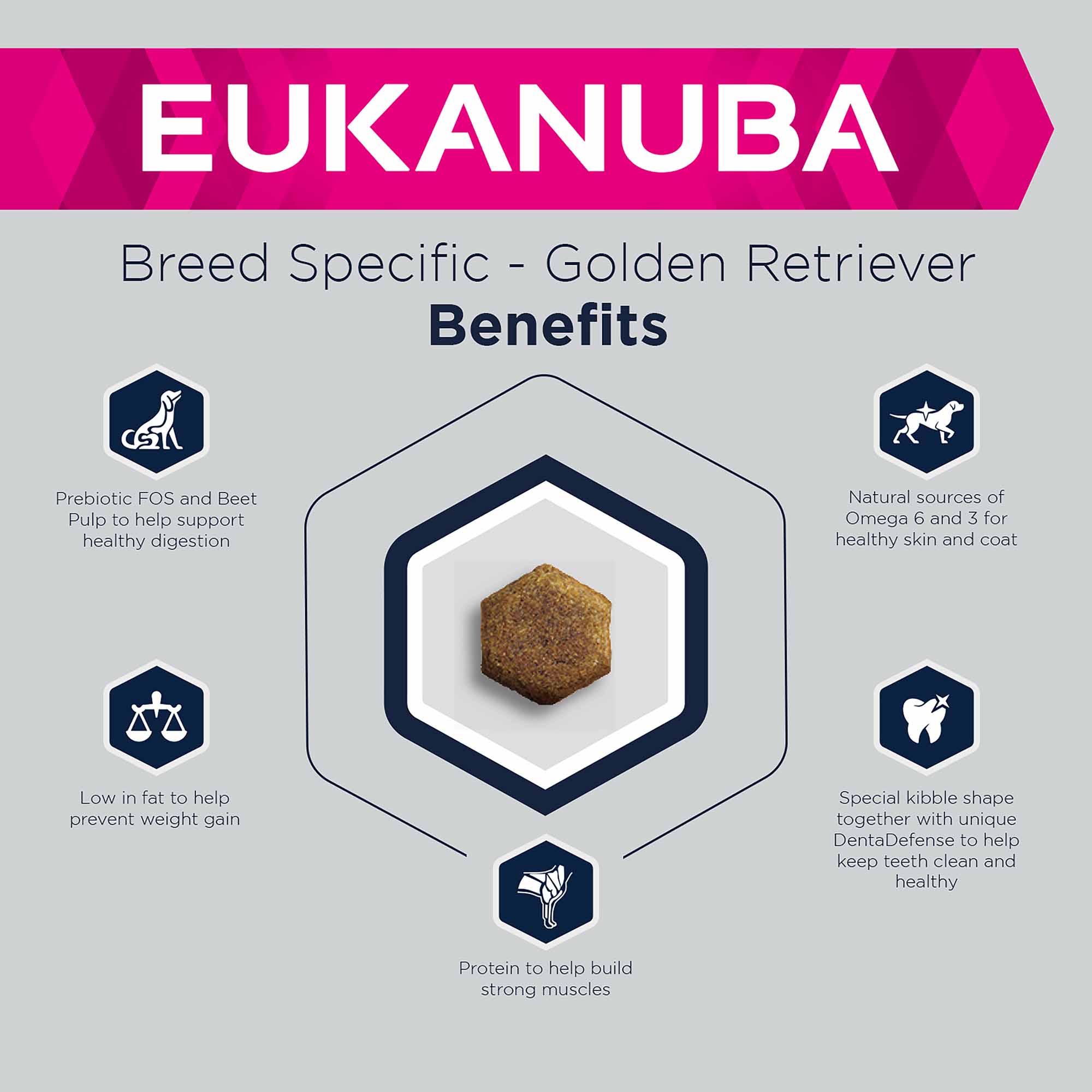 Eukanuba Breed Specific Golden Retriever Dry Dog Food - Image 4