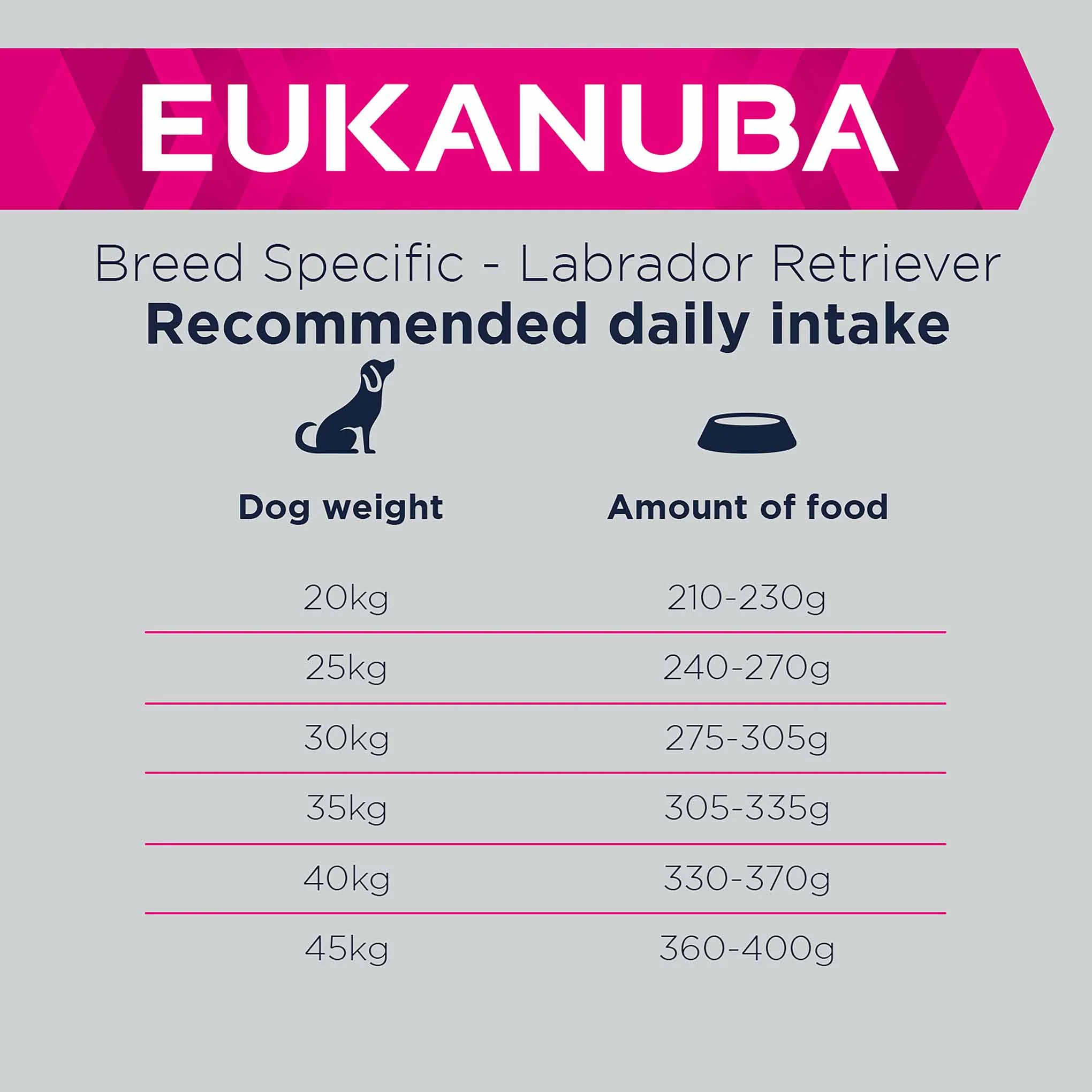 Eukanuba Breed Specific Labrador Retriever Adult Dry Dog Food - Image 5