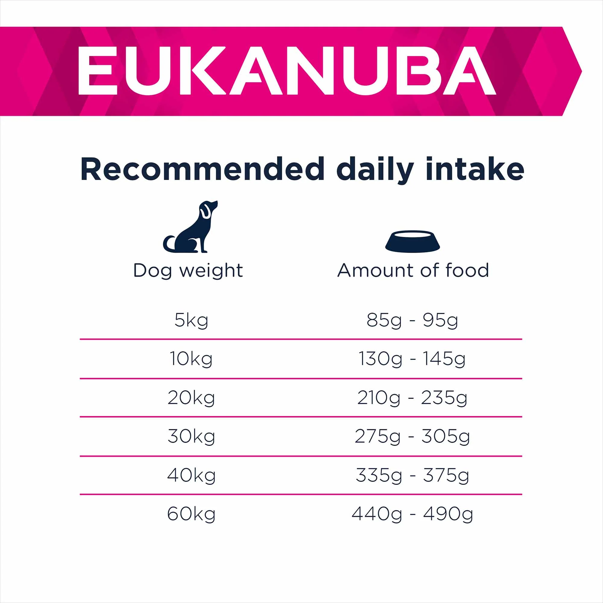 Eukanuba Daily Care Mono Protein Adult Dry Dog Food - Salmon - Image 5