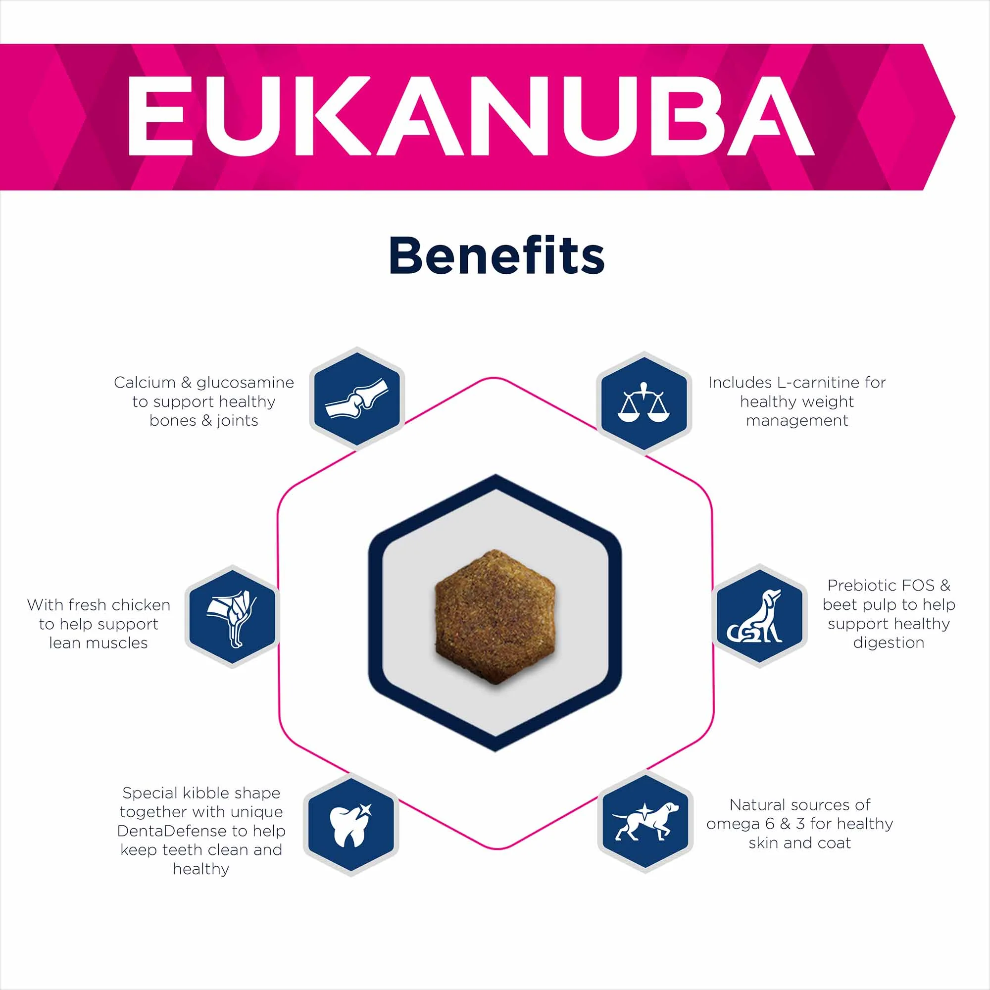 Eukanuba Daily Care Overweight Sterilised Adult Dry Dog Food chicken - Image 4