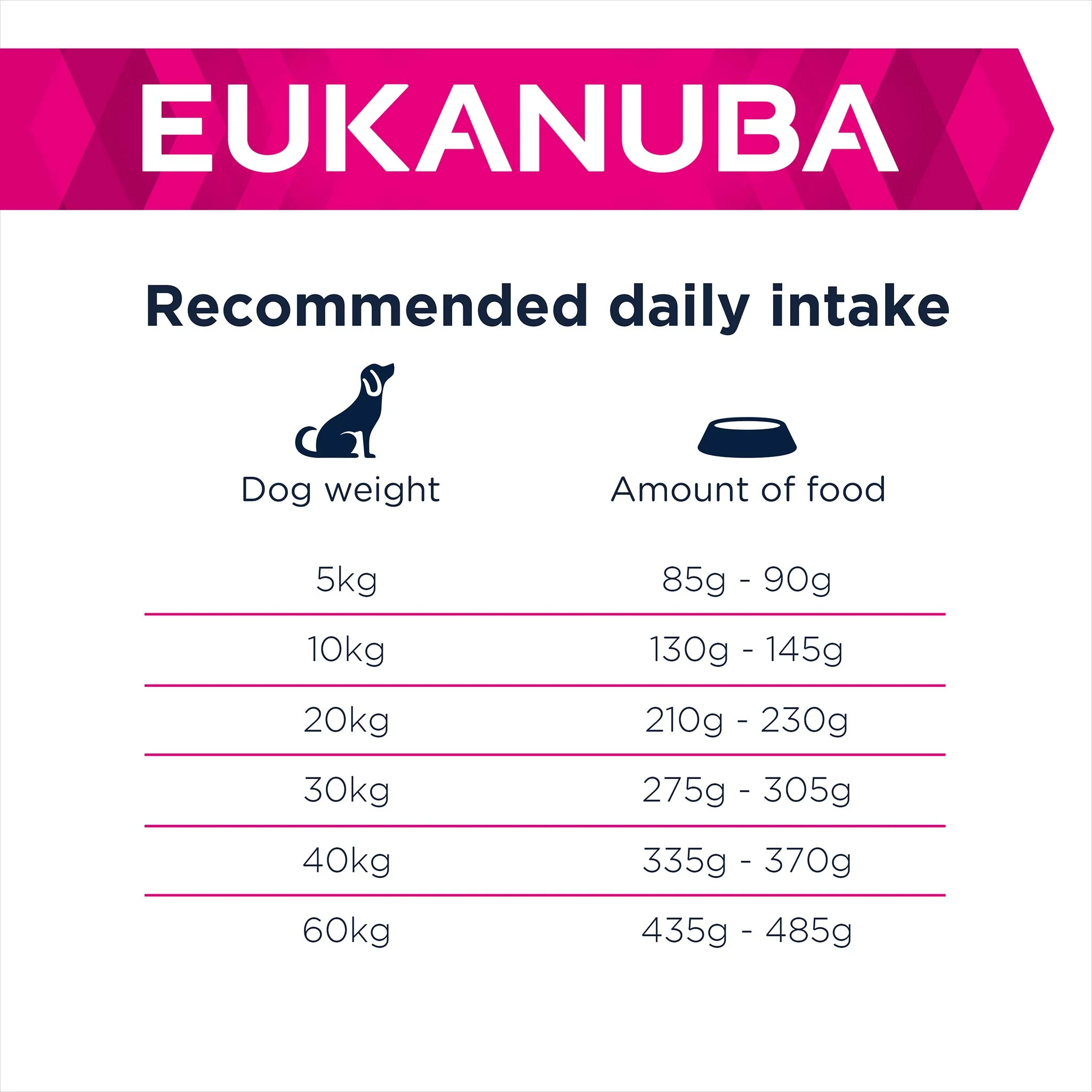 Eukanuba Daily Care Sensitive Digestion Adult Dry Dog Food - Chicken - Image 5