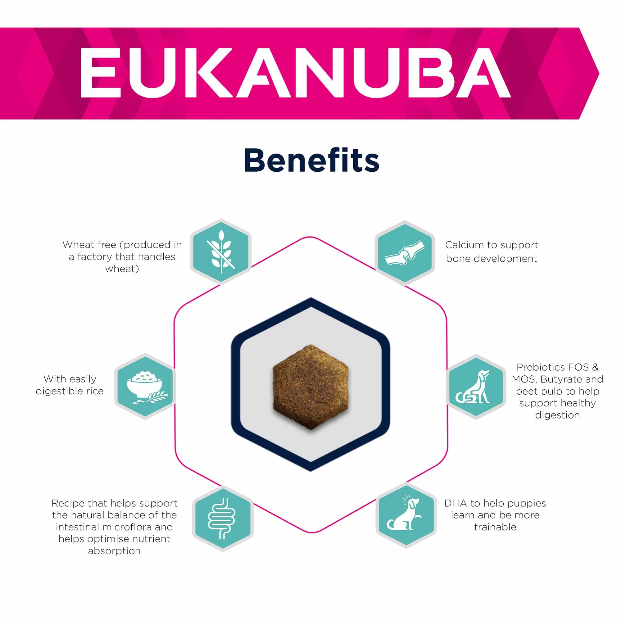 Eukanuba Daily Care Sensitive Digestion Puppy Dry Dog Food - Chicken - Image 4