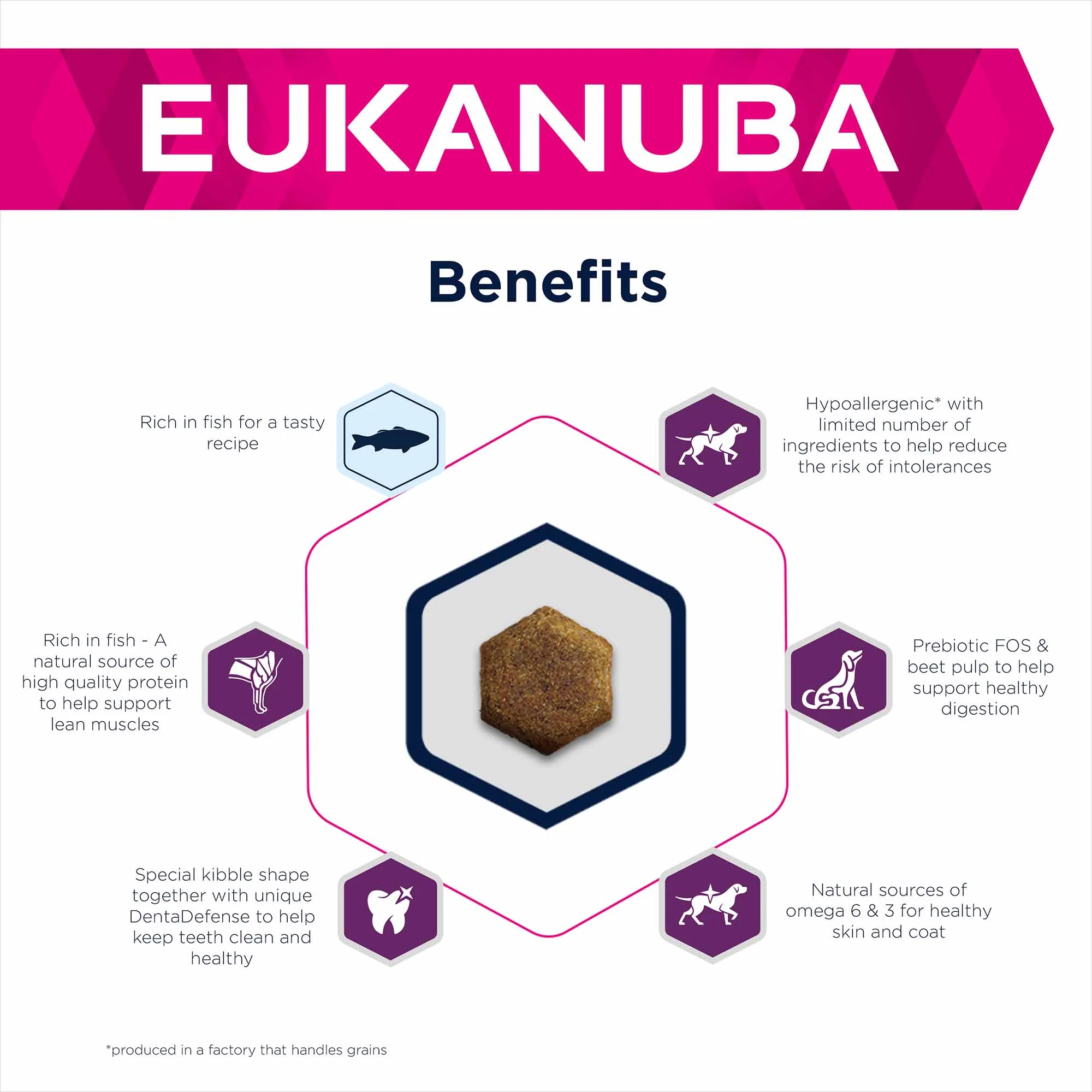 Eukanuba Daily Care Sensitive Skin Adult Dry Dog Food - Fish - Image 4