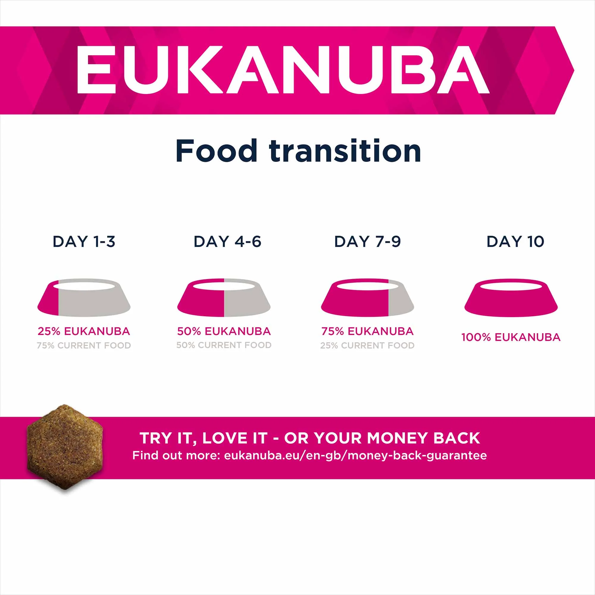 Eukanuba Daily Care Sensitive Skin Adult Dry Dog Food - Fish - Image 6
