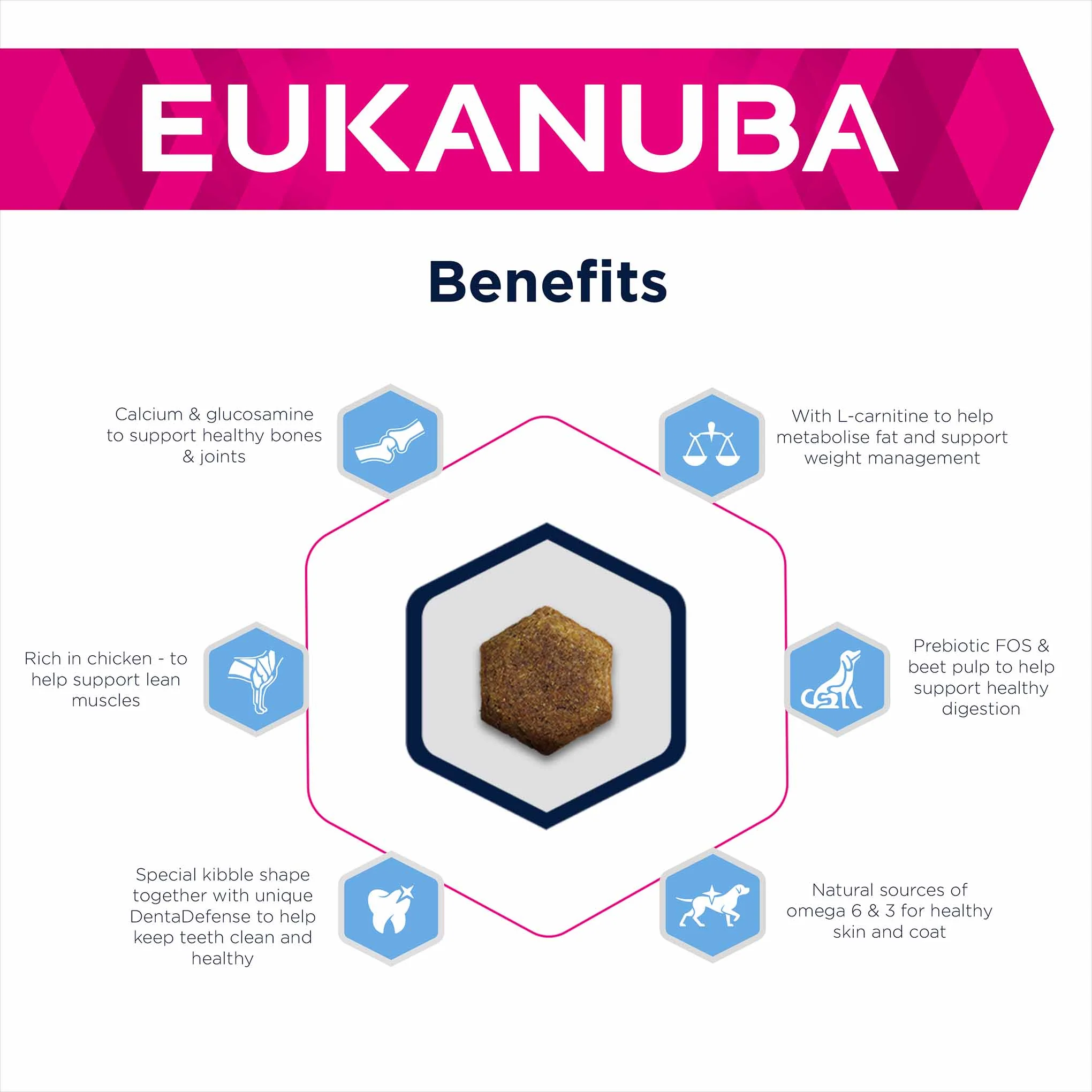 Eukanuba Daily Care Weight Control Small/Medium Breed Adult Dry Dog Food - Image 4