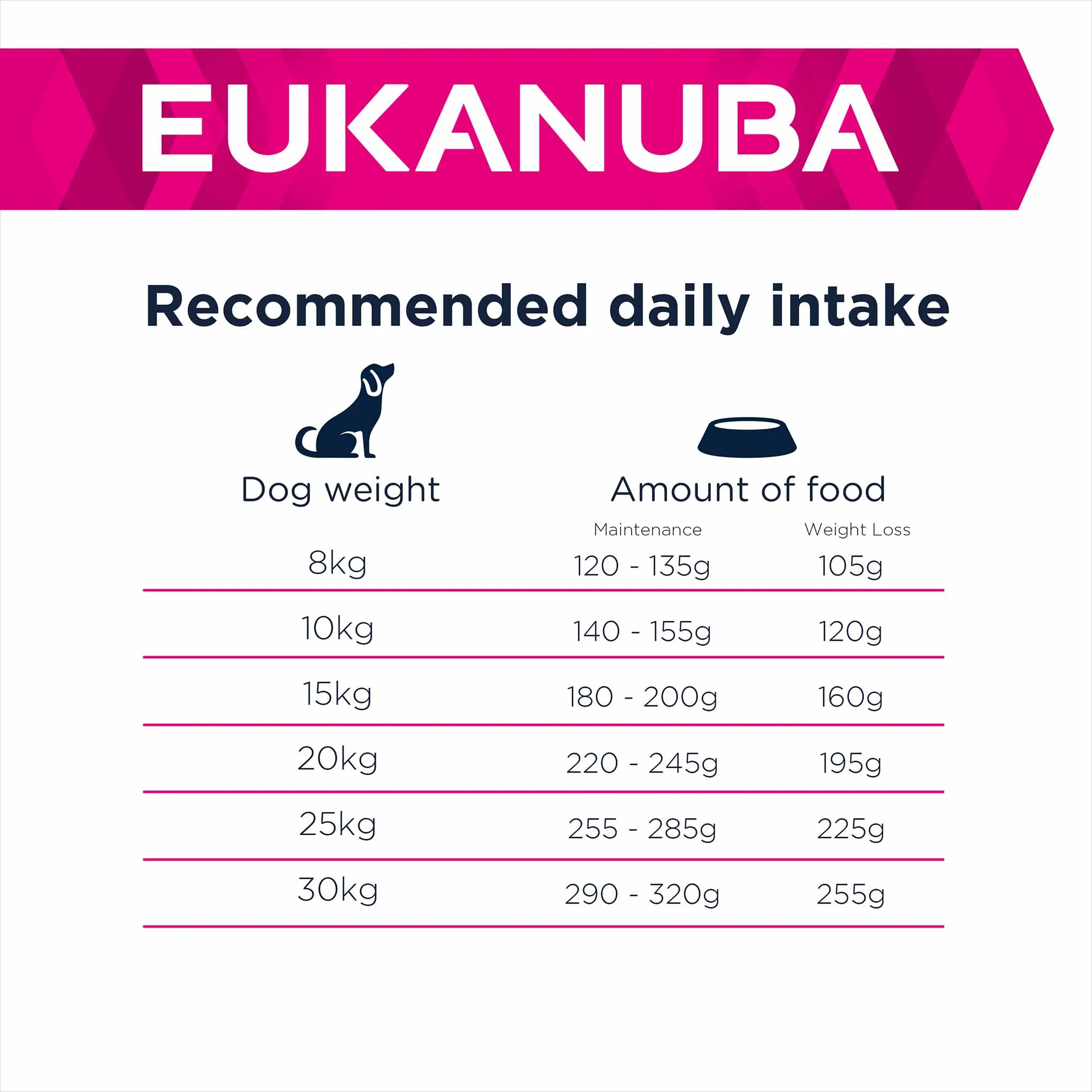 Eukanuba Daily Care Weight Control Small/Medium Breed Adult Dry Dog Food - Image 5