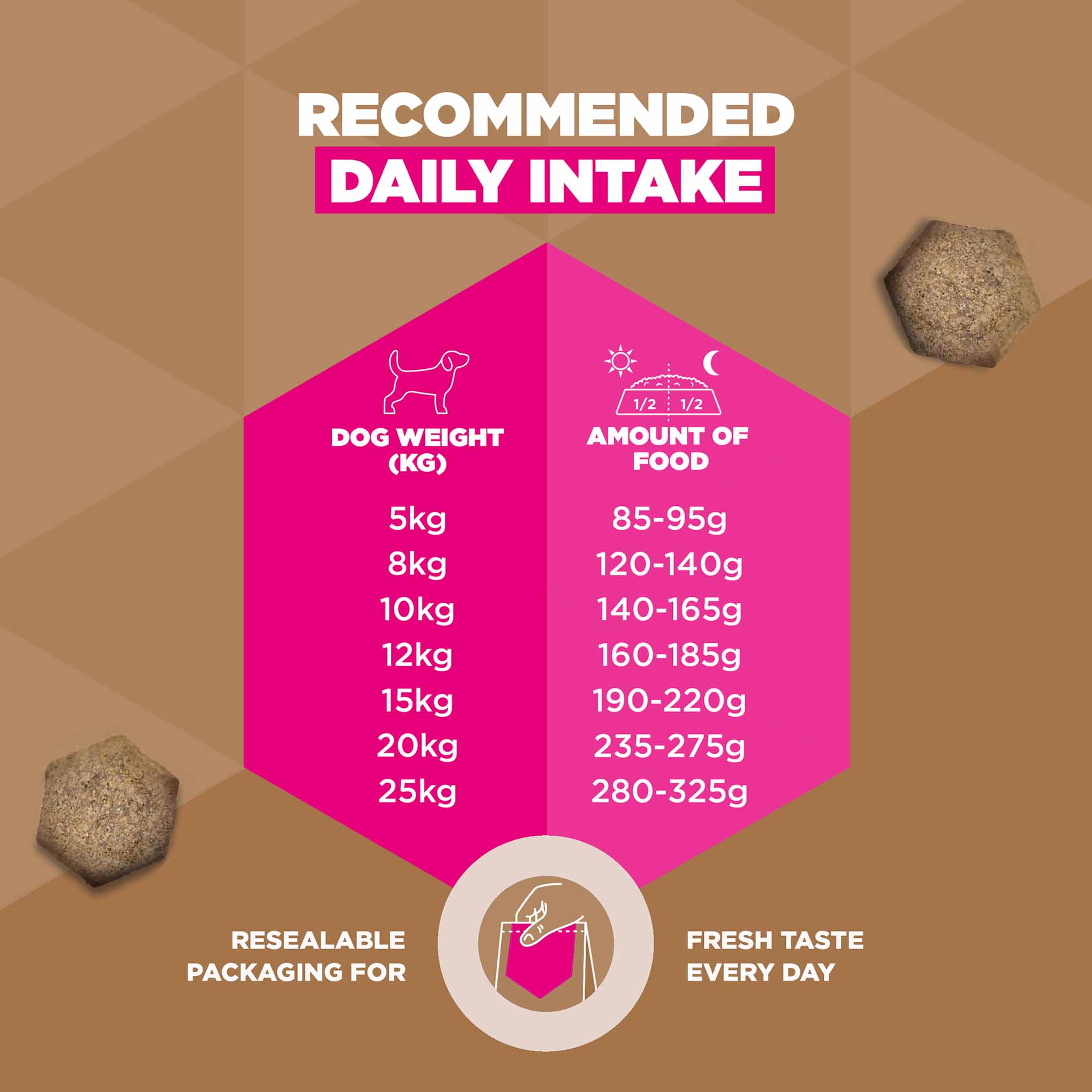 Eukanuba Grain Free Small/Medium Breed Adult Dry Dog Food - Ocean Fish - Image 7