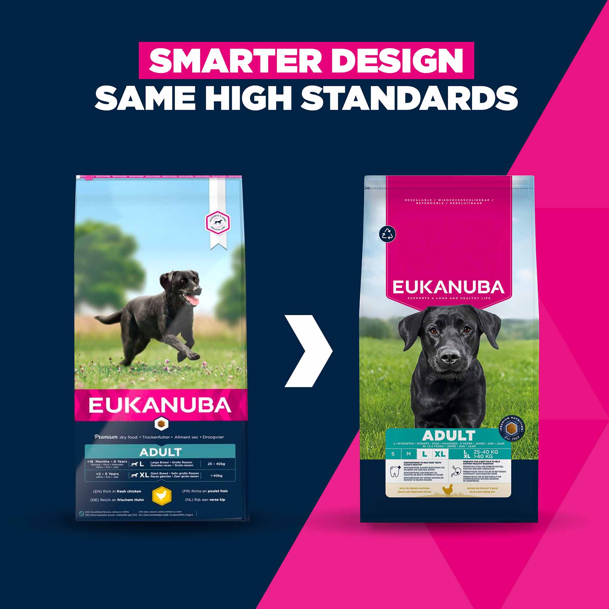 Eukanuba Large Breed Adult Dry Dog Food - Chicken - Image 2