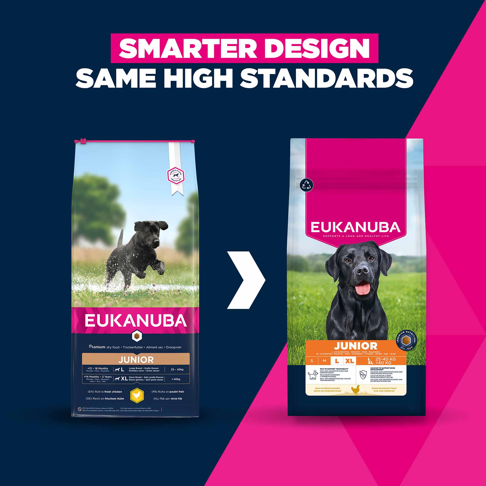 Eukanuba Large Breed Junior Dry Dog Food - Chicken - Image 3