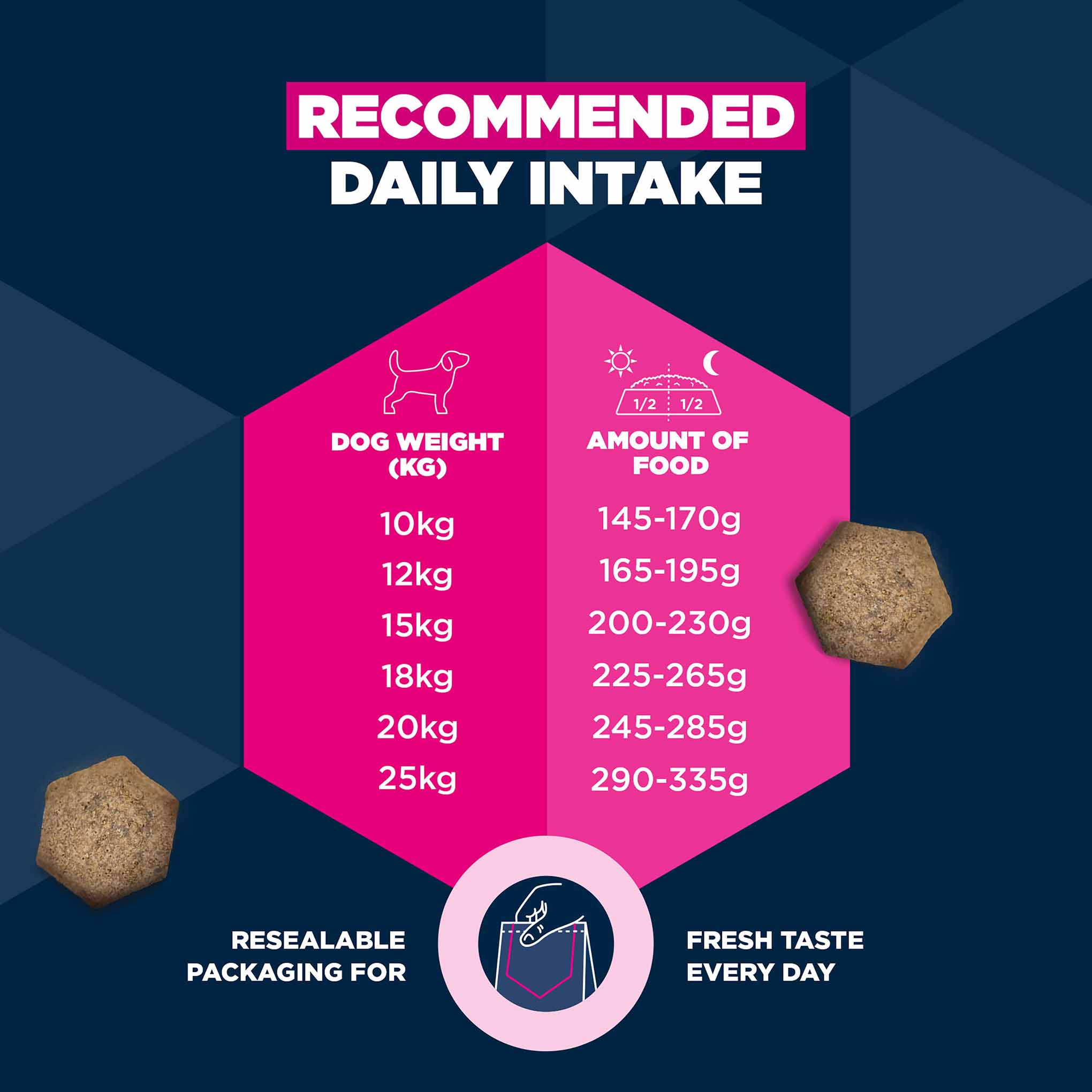 Eukanuba Medium Breed Mature Dog Food - Chicken - Image 8