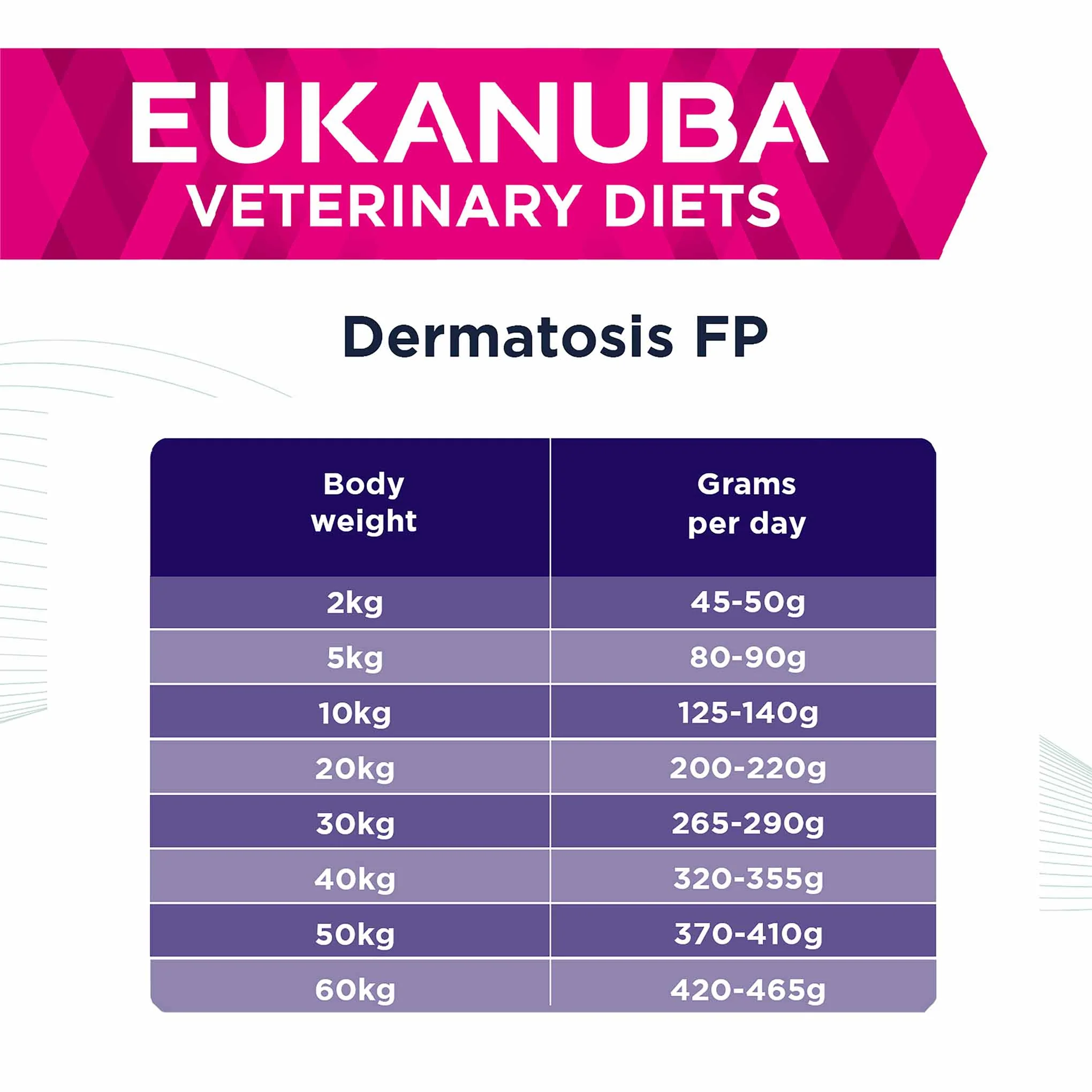 Eukanuba Veterinary Diets Dermatosis FP Adult Dry Dog Food - Image 5