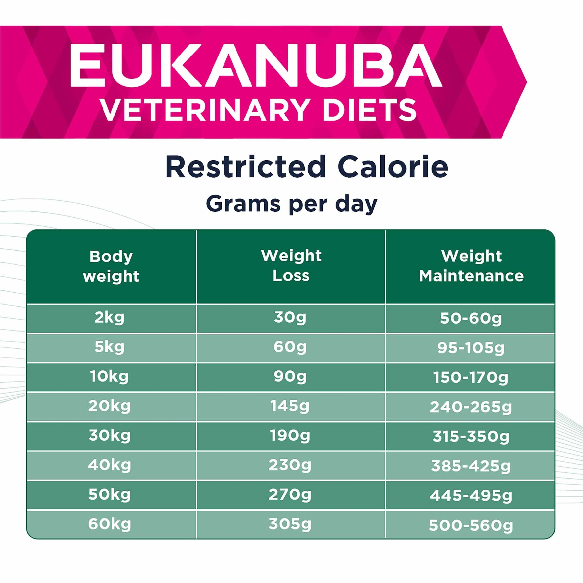 Eukanuba Veterinary Diets Restricted Calorie Adult Dry Dog Food - Image 5