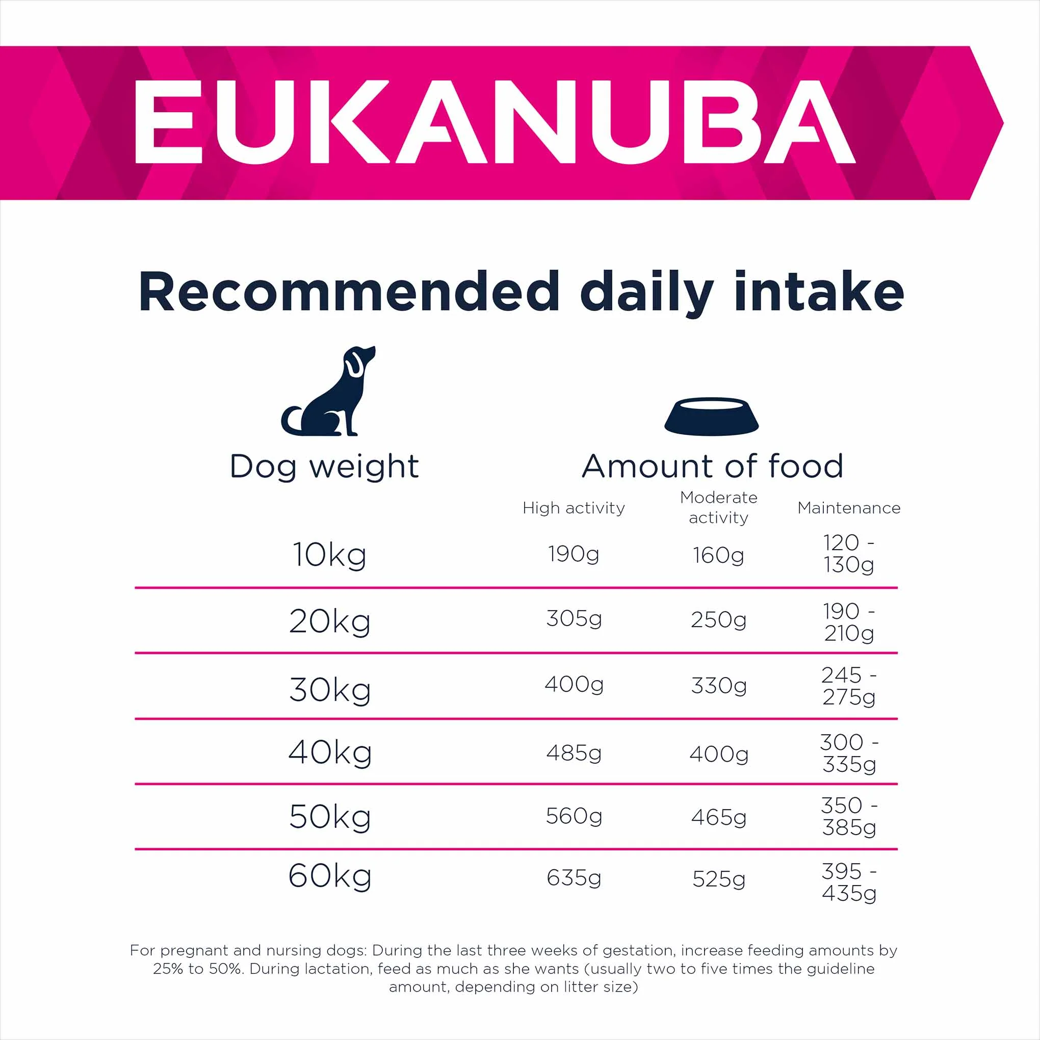 Eukanuba Working Dog Endurance Adult Dry Dog Food - Chicken - Image 5