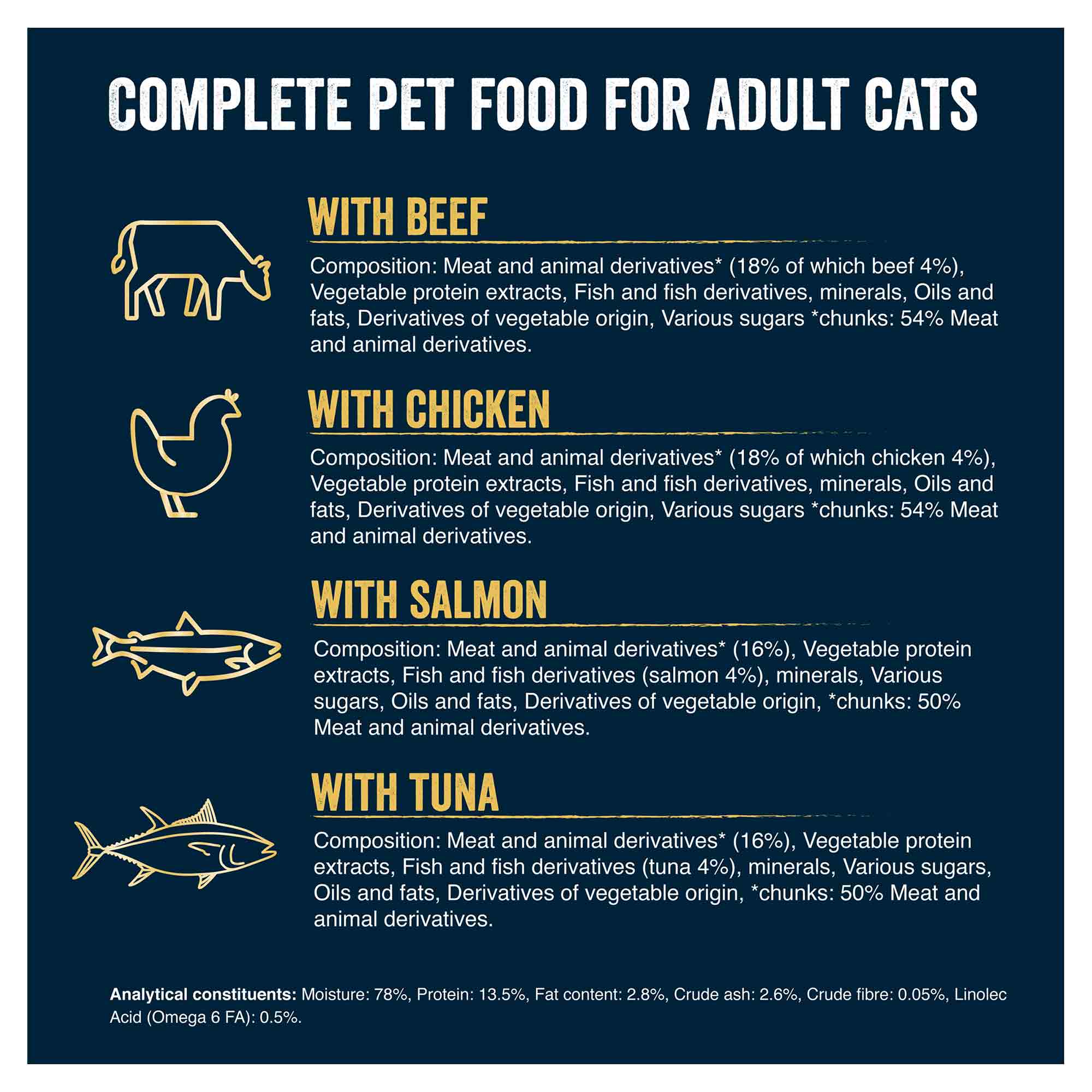 Felix Tasty Shreds Adult Wet Cat Food in Gravy - Mixed - 40x80g Pouches - Image 3