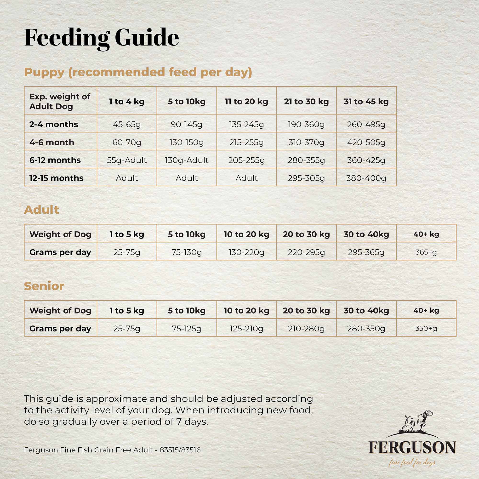 Ferguson Fine Fish 80/20 Grain Free Dry Dog Food - Image 7