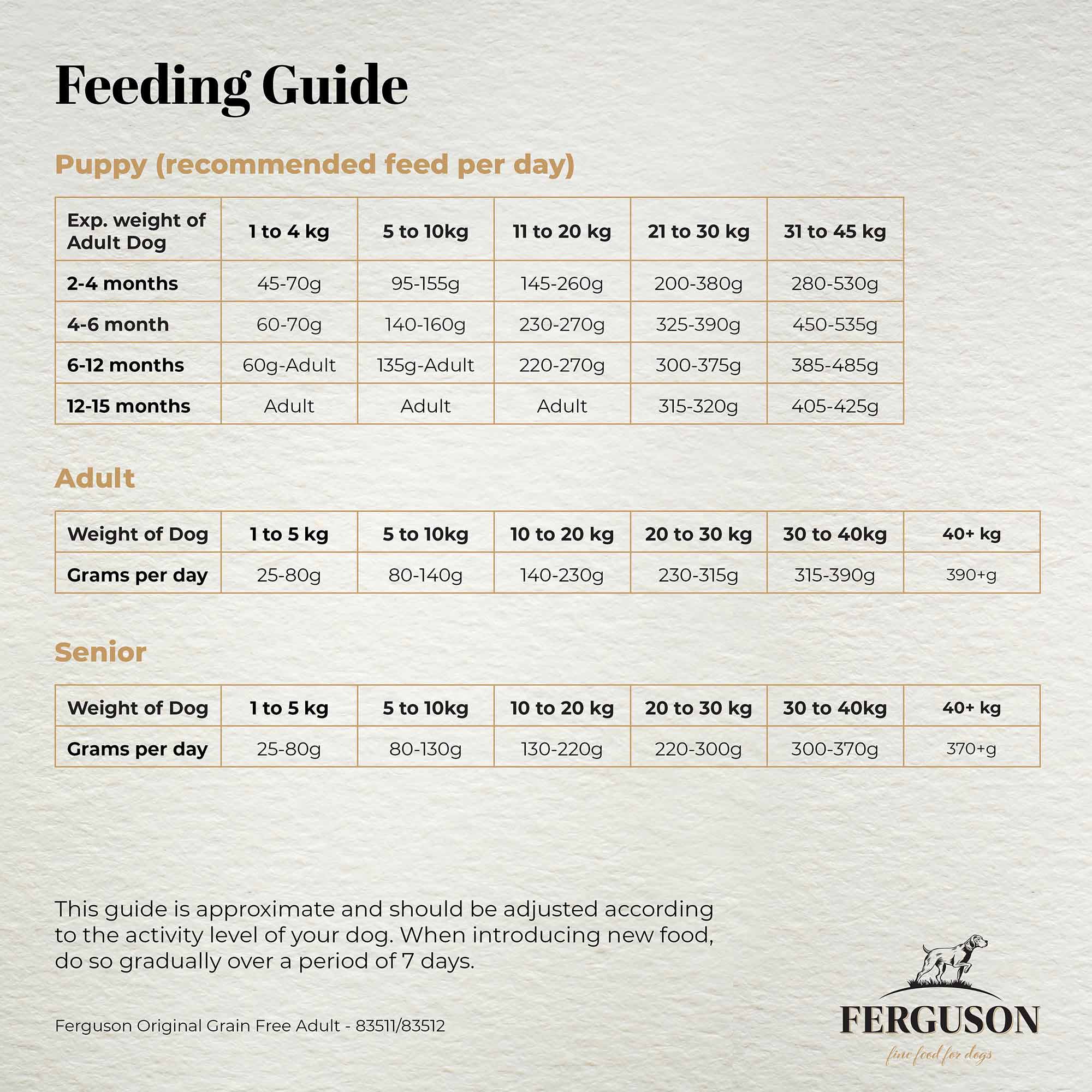 Ferguson Original 80/20 Grain Free Dry Dog Food - Image 7