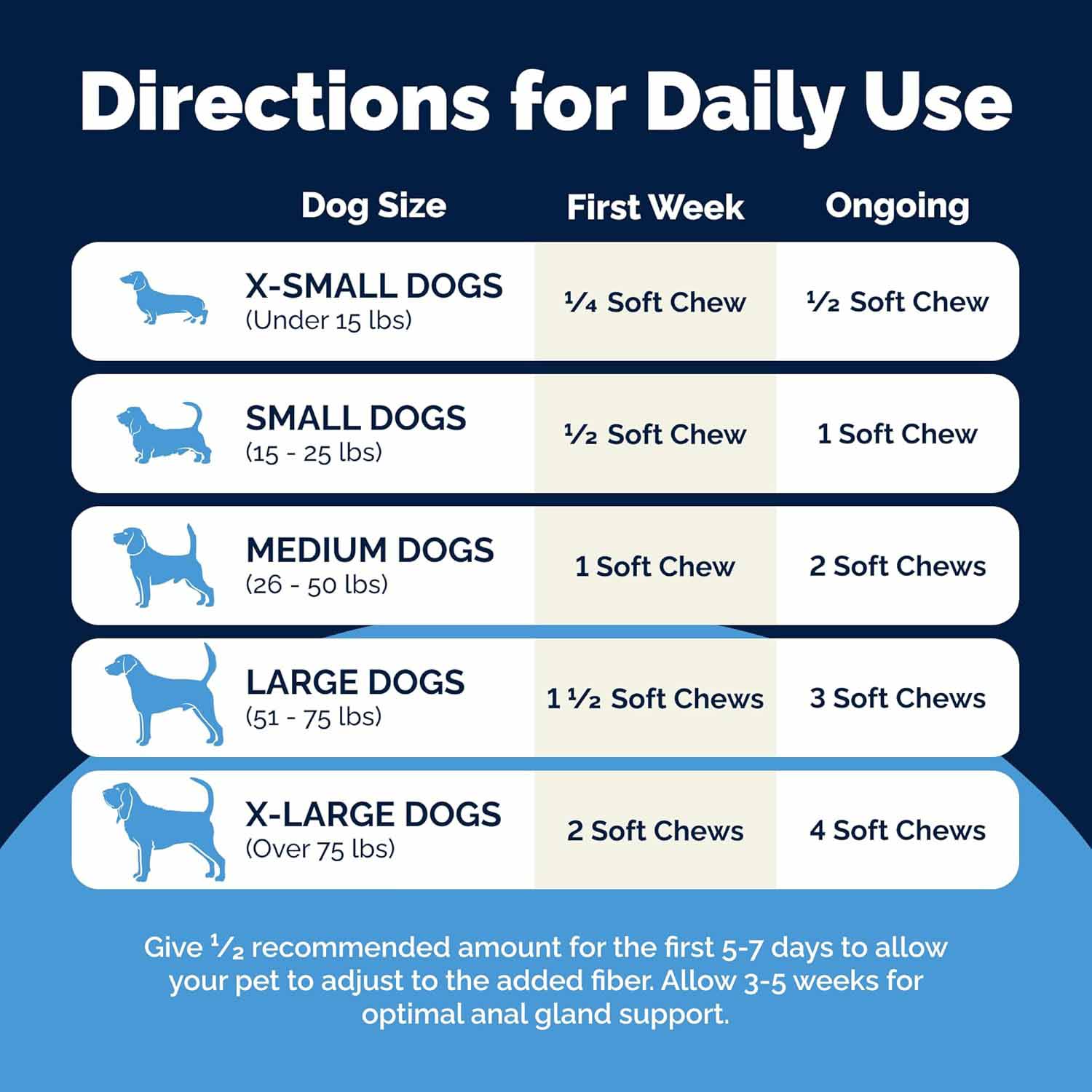 Glandex Anal Gland for Dogs - 120 Chewable Tablets - Image 6