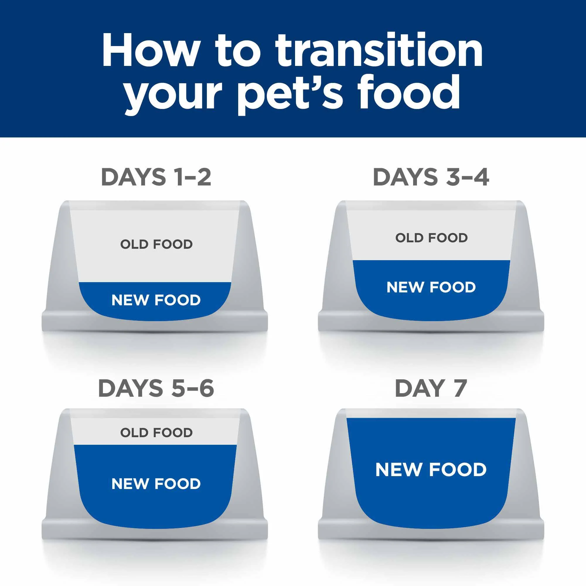 Hills Prescription Diet c/d Multicare Urinary Care Stew Cat Food - Chicken - 24x82g Cans - Image 5