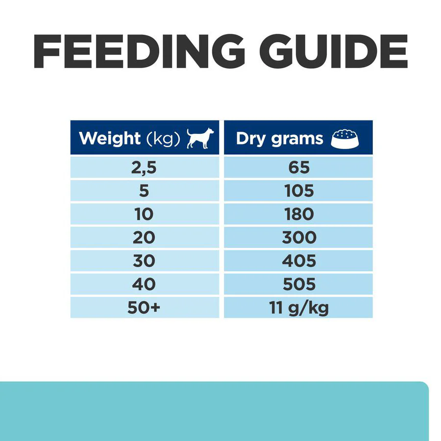 Hills Prescription Diet t/d Dental Care Dry Dog Food - 10kg - Image 6