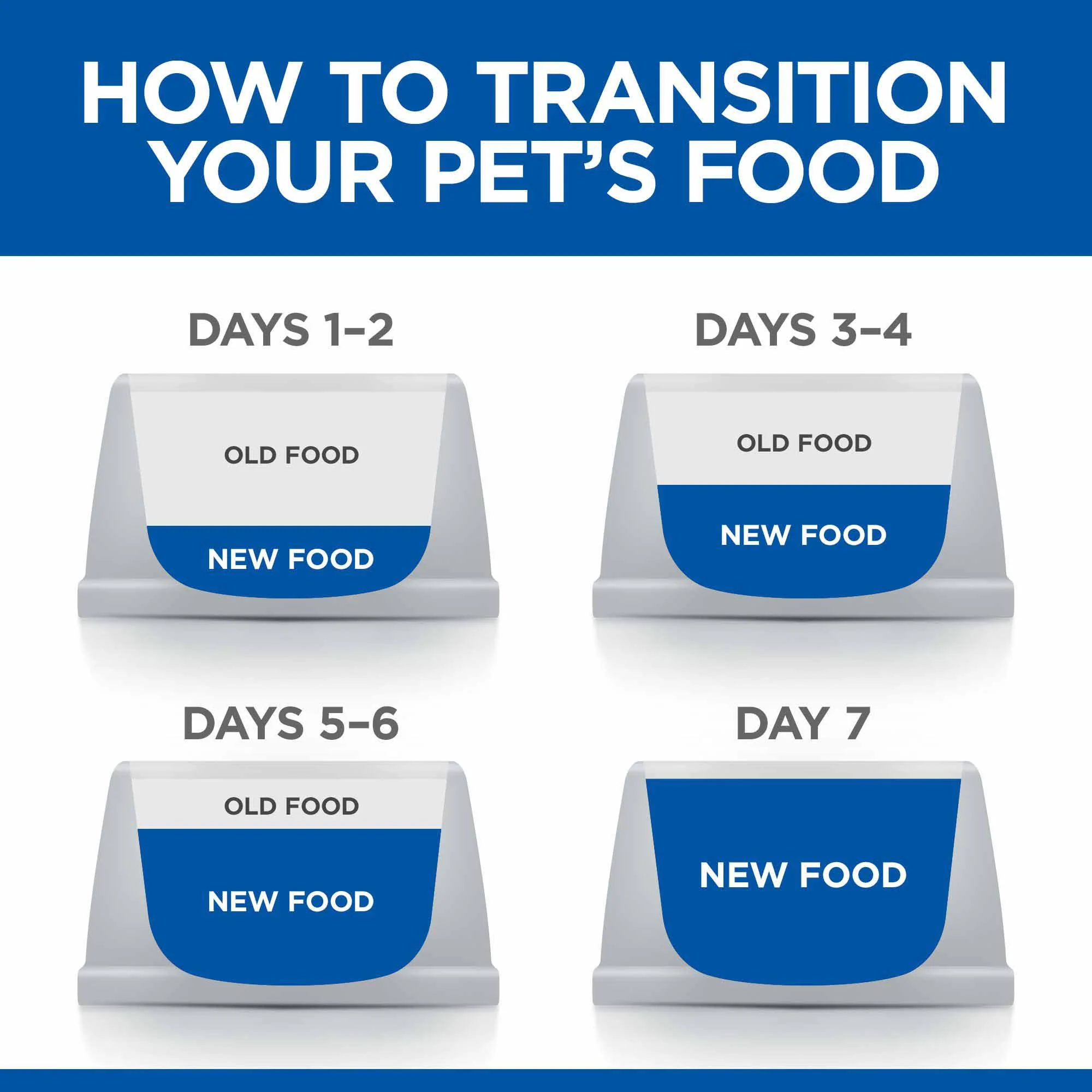 Hills Science Plan Kitten Wet Cat Food in Gravy - Chicken & Ocean Fish – 12x85g Pouches - Image 4